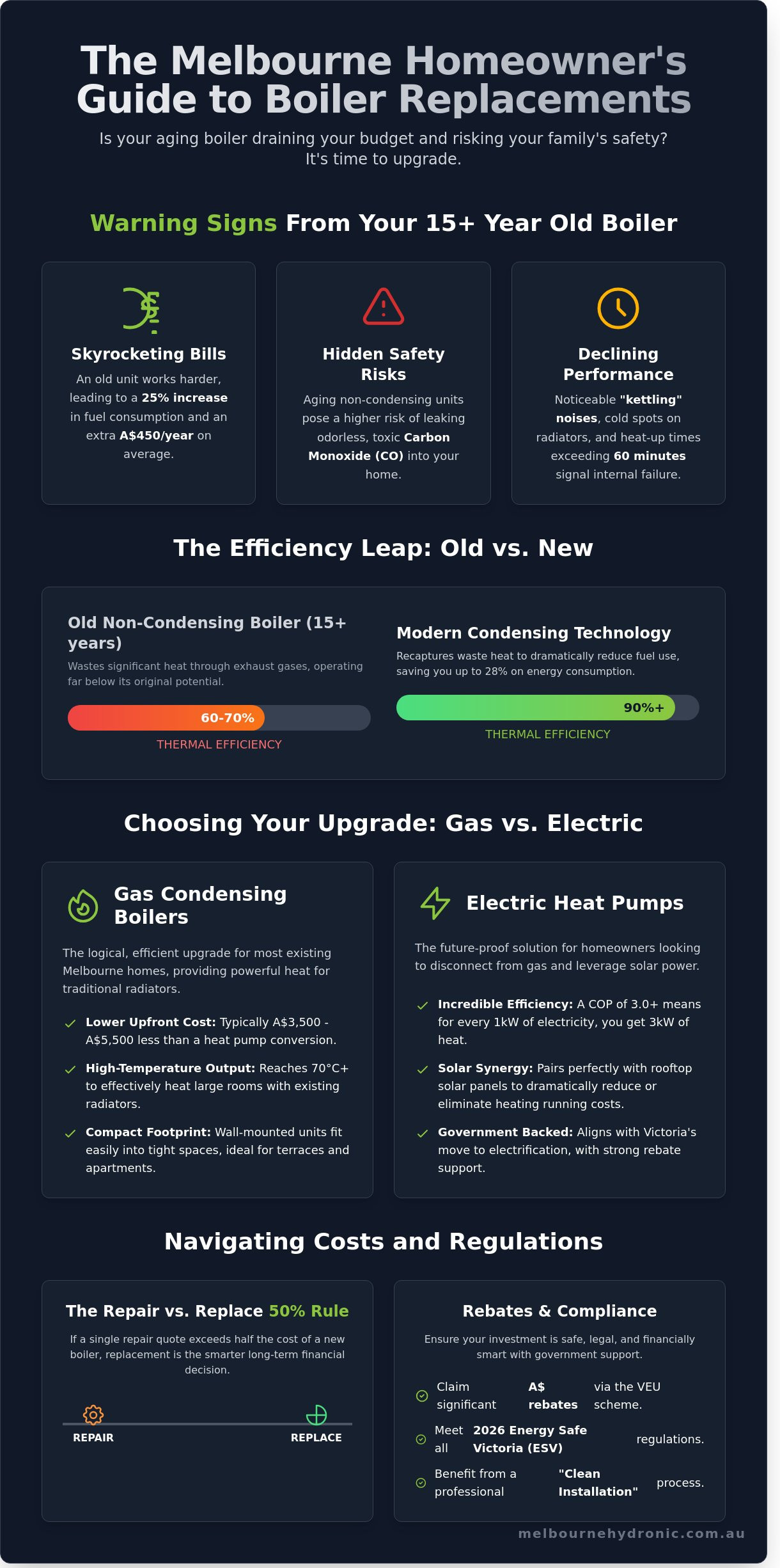 Boiler Replacements Melbourne: The 2026 Homeowner’s Guide & Checklist