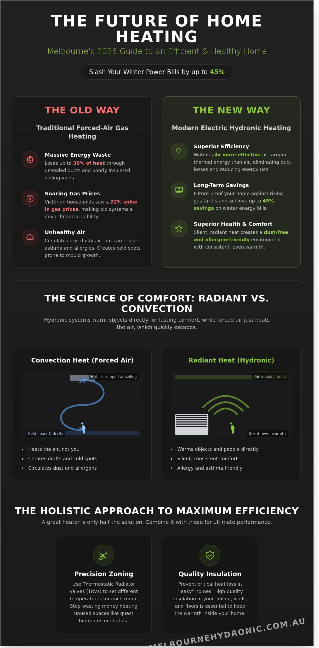 Energy Efficient Heating Melbourne: The 2026 Homeowner’s Guide