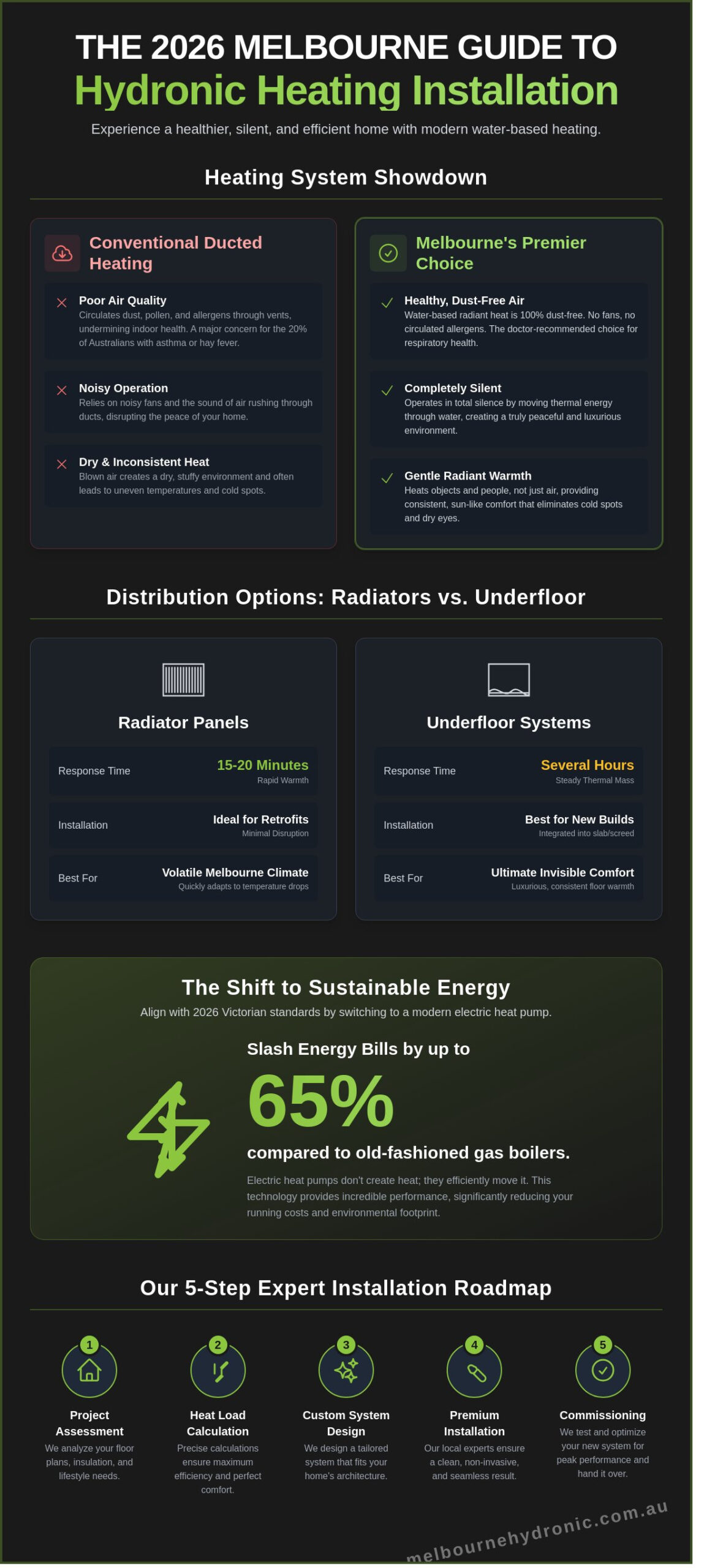 Hydronic Heating Installation in Melbourne: The Complete 2026 Guide