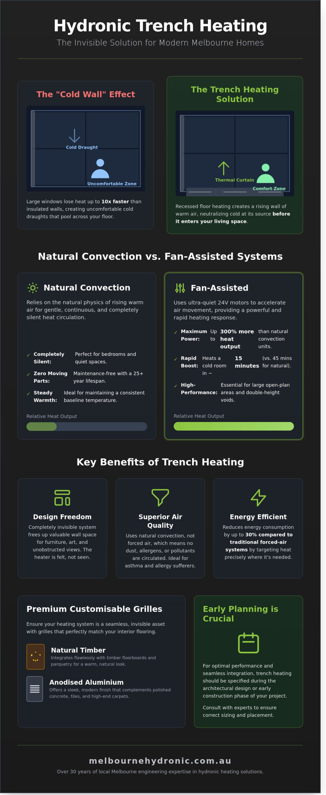 Hydronic Trench Heating in Melbourne: The Invisible Comfort Solution for 2026
