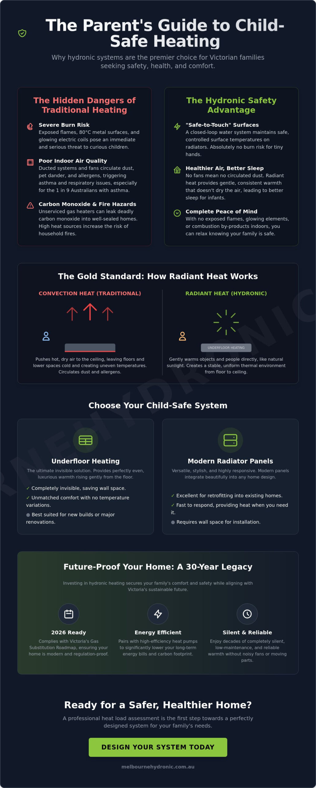 Child Safe Heating Solutions Victoria: The 2026 Parent’s Guide to Hydronic Warmth