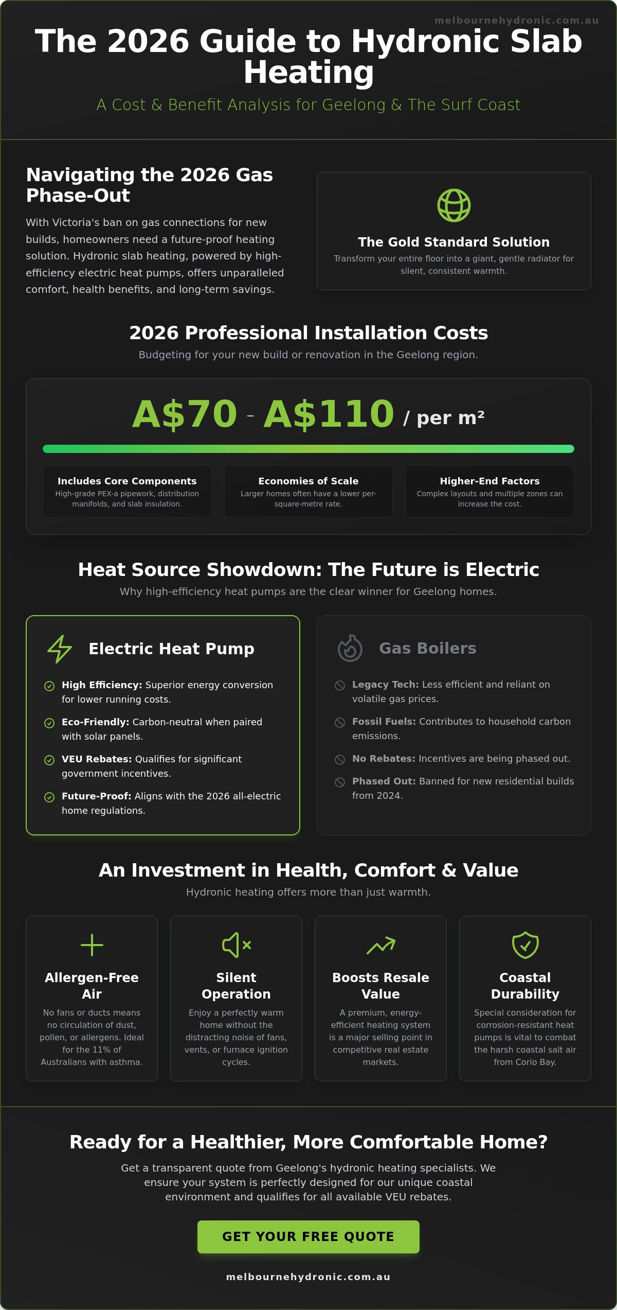 Cost of Hydronic Slab Heating Geelong: 2026 Pricing & Buying Guide
