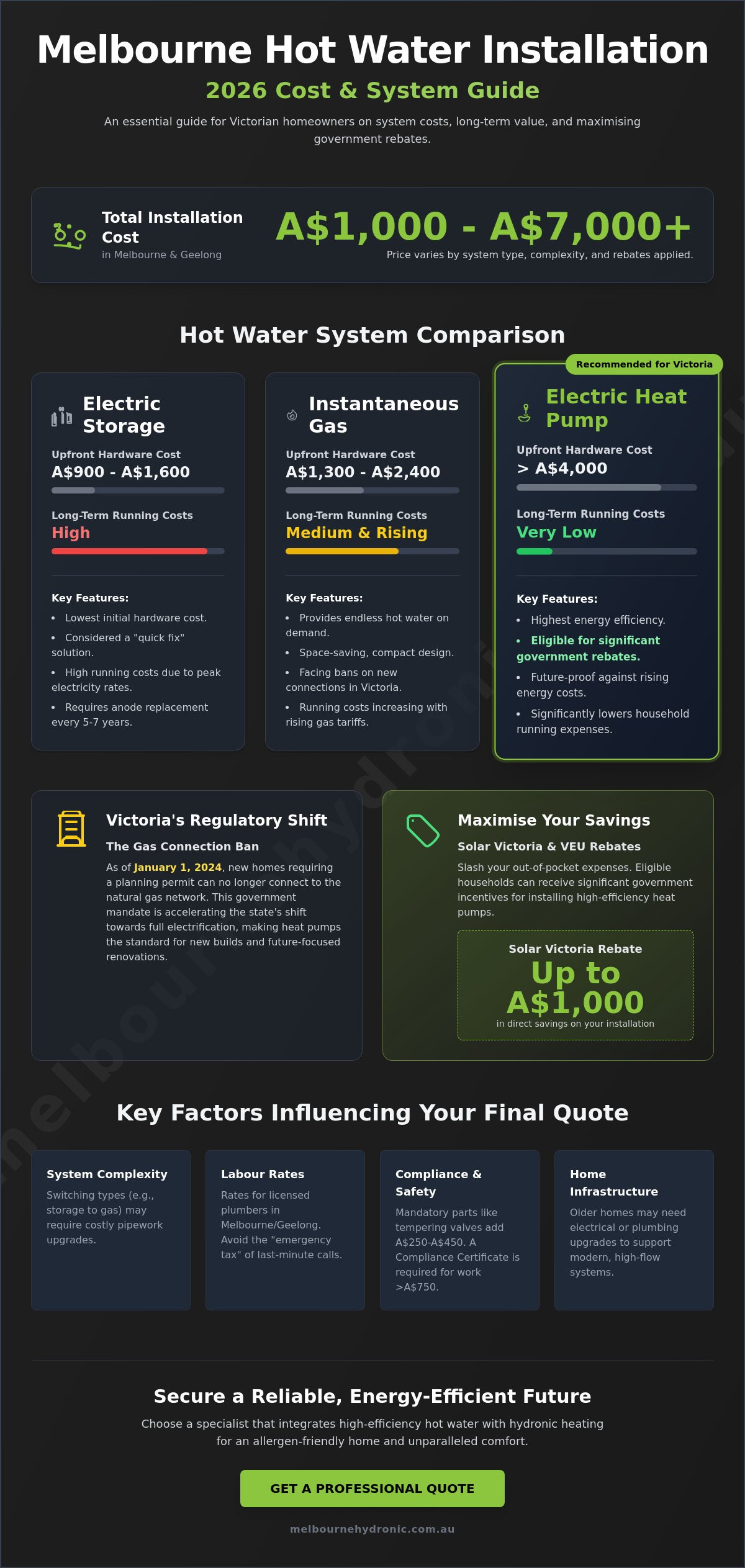Hot Water Installation Cost Melbourne & Geelong: 2026 Price Guide