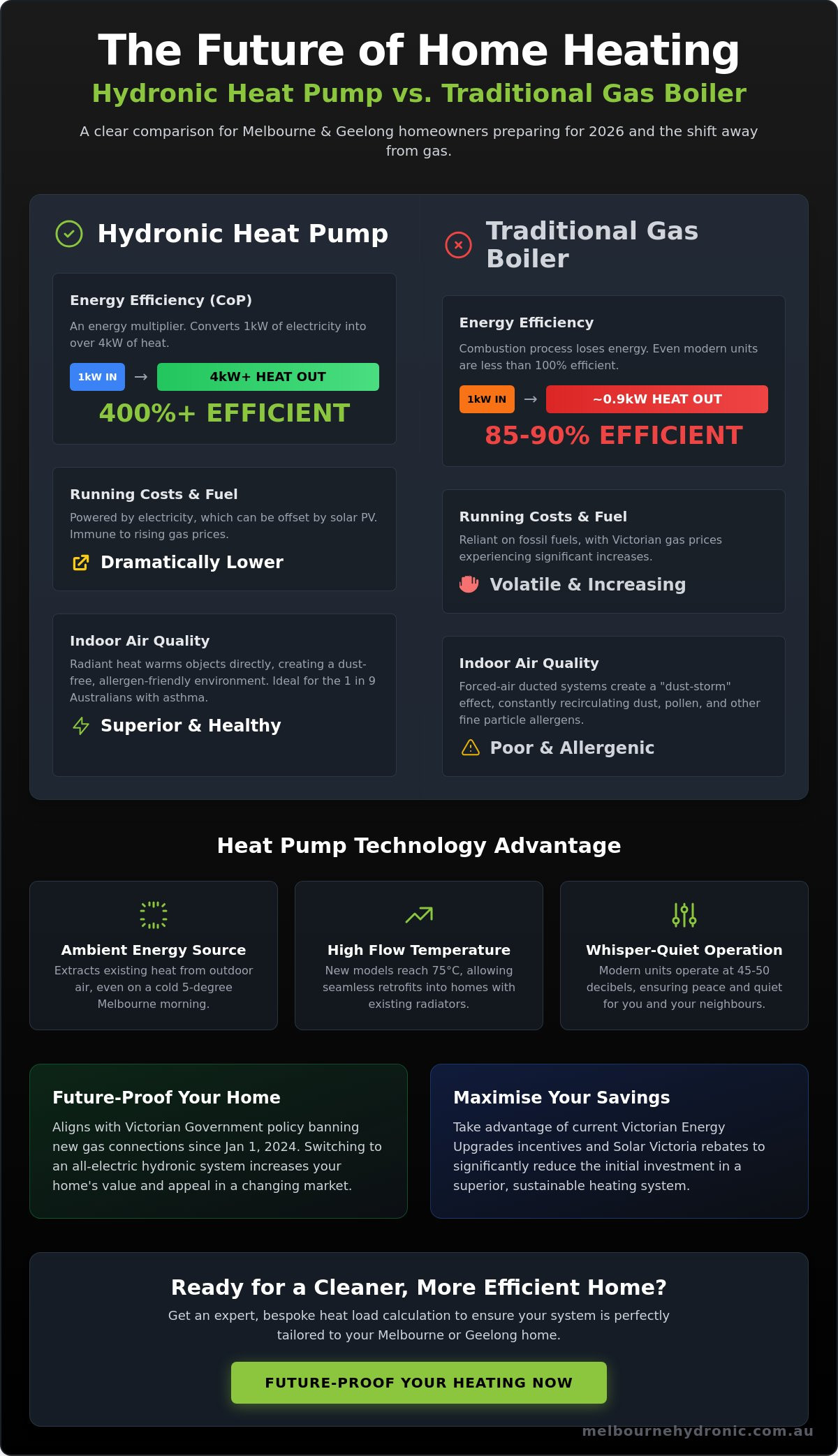 Hydronic Heat Pump Systems: The Complete 2026 Melbourne & Geelong Guide