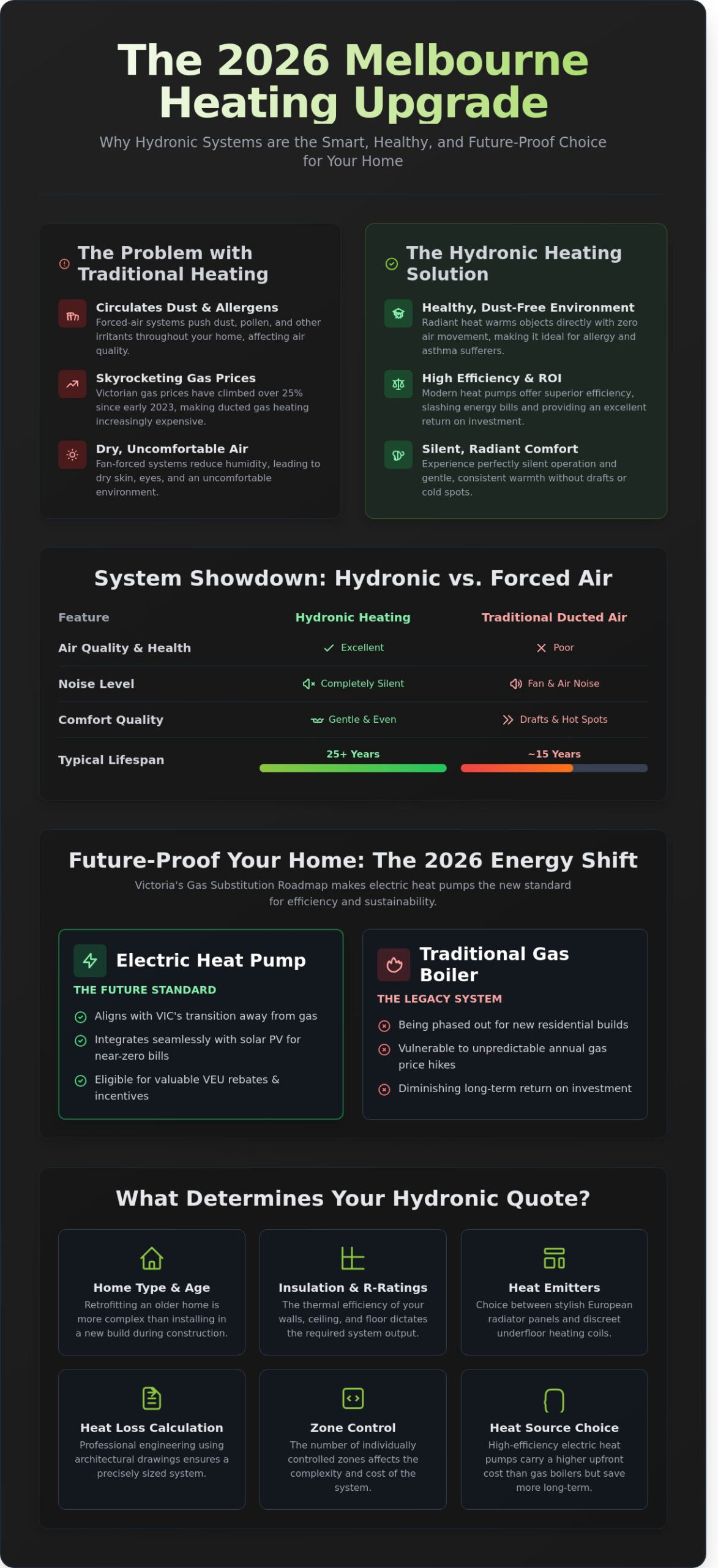 Hydronic Heating Quote Melbourne: 2026 Cost & Installation Guide