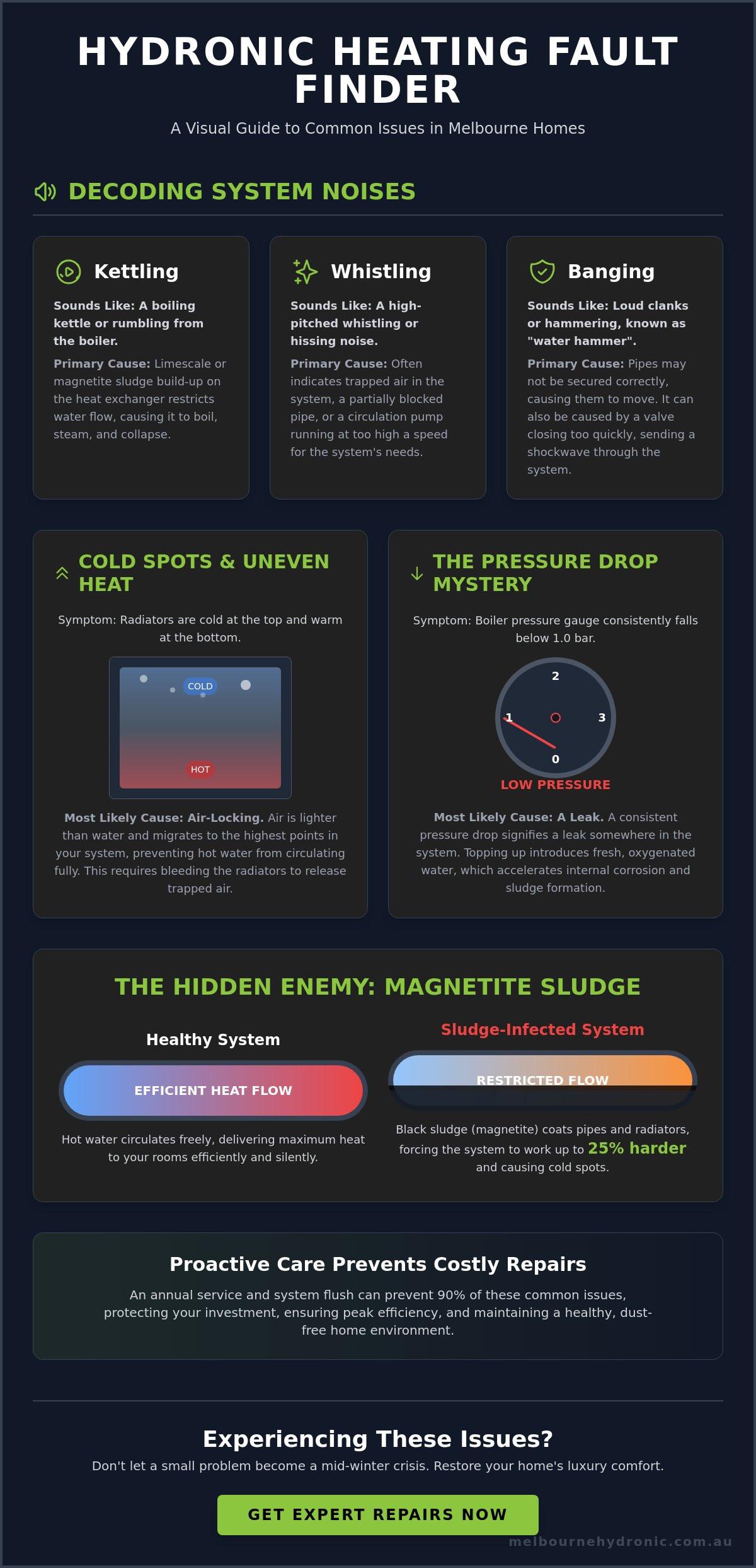Hydronic Heating Repairs Melbourne: The 2026 Homeowner’s Troubleshooting Guide
