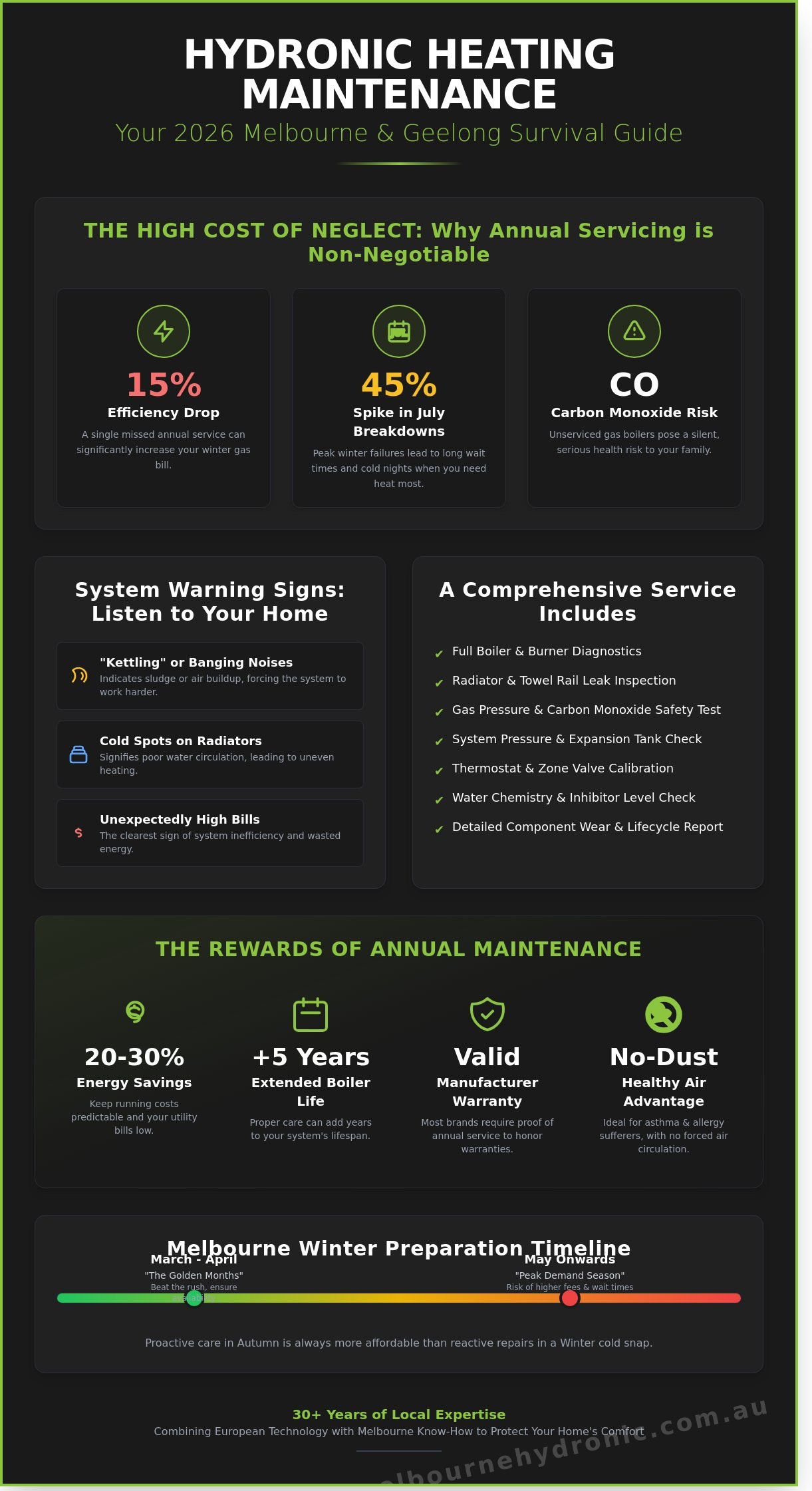 Hydronic Heating Service Melbourne: The 2026 Maintenance & Repair Guide
