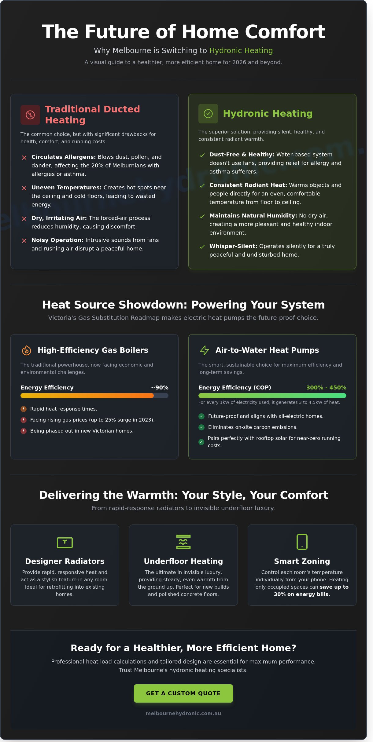 Hydronic Heating System Guide: Comparing Melbourne’s Best Solutions for 2026