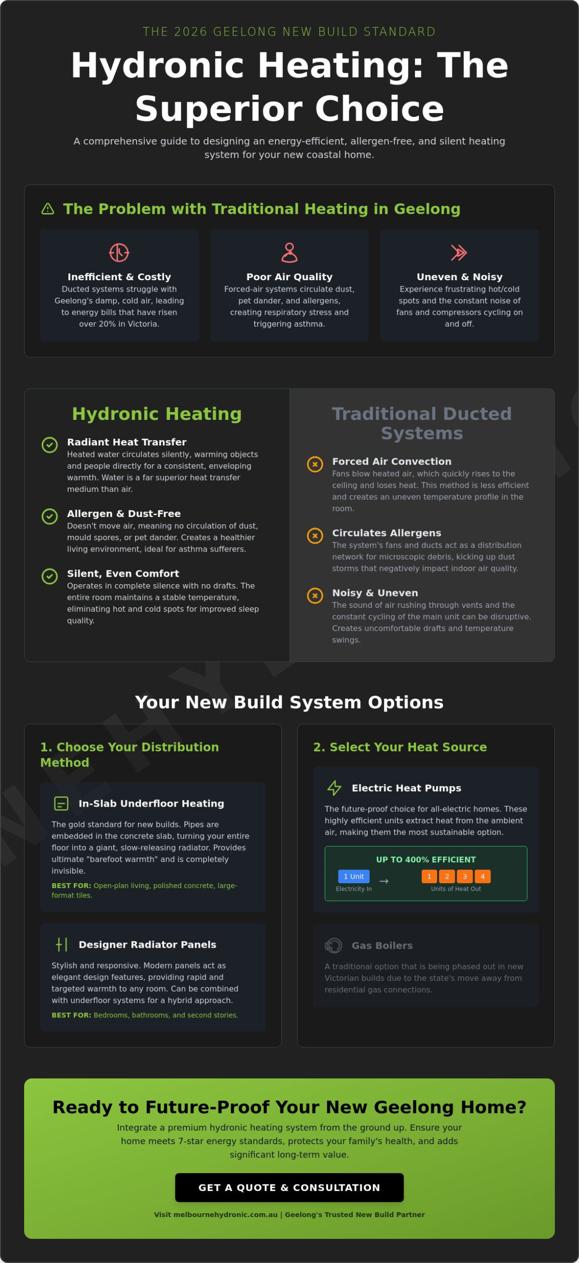 Hydronic Heating for New Build Homes in Geelong: The 2026 Buyer’s Guide