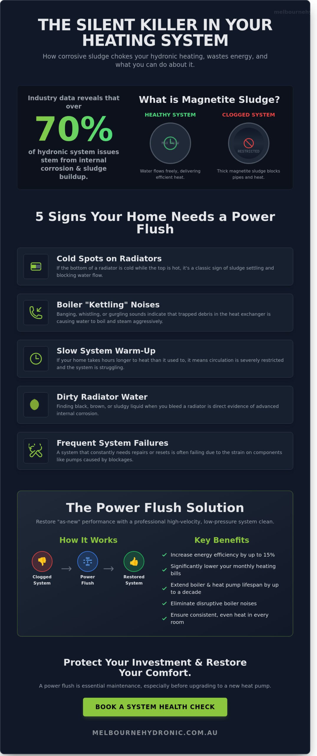 Hydronic Power Flushing: Restoring Efficiency to Melbourne Homes in 2026