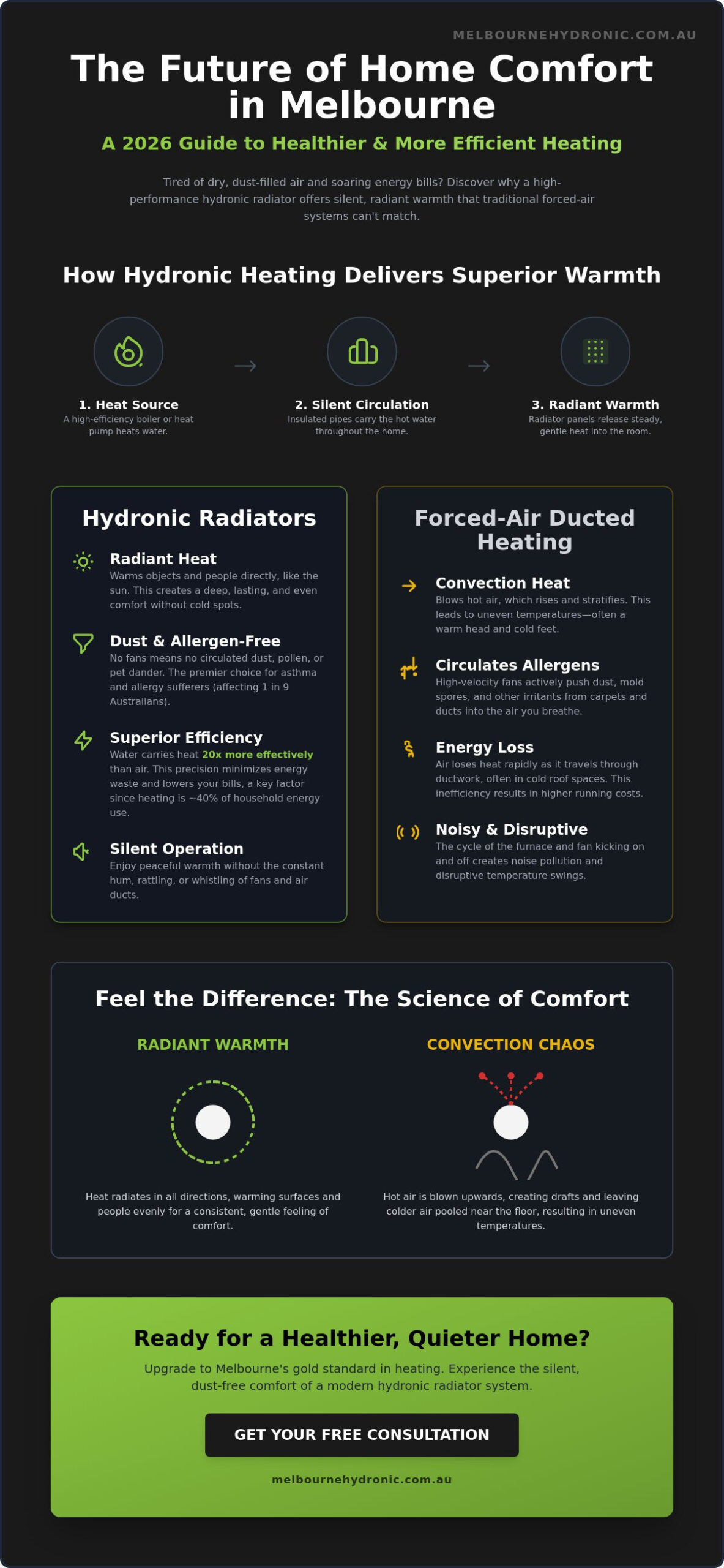 Hydronic Radiators in Melbourne: The 2026 Home Heating Guide