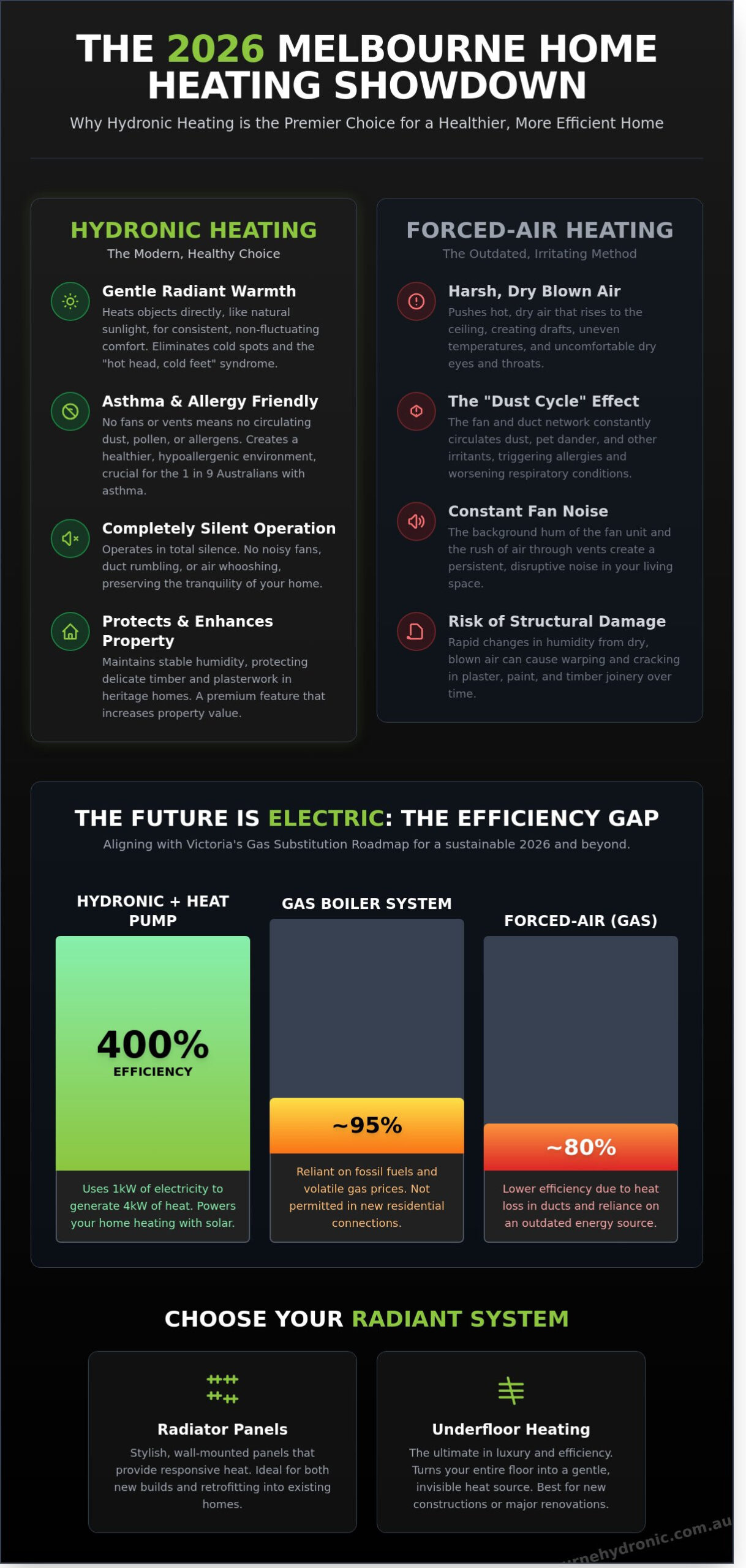 Melbourne Hydronic Heating: The Ultimate 2026 Homeowner's FAQ & Guide