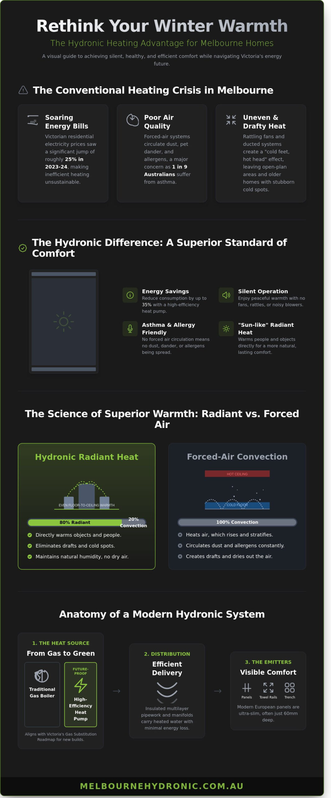 Radiator Heater Guide for Melbourne Homes: Hydronic vs. Electric in 2026
