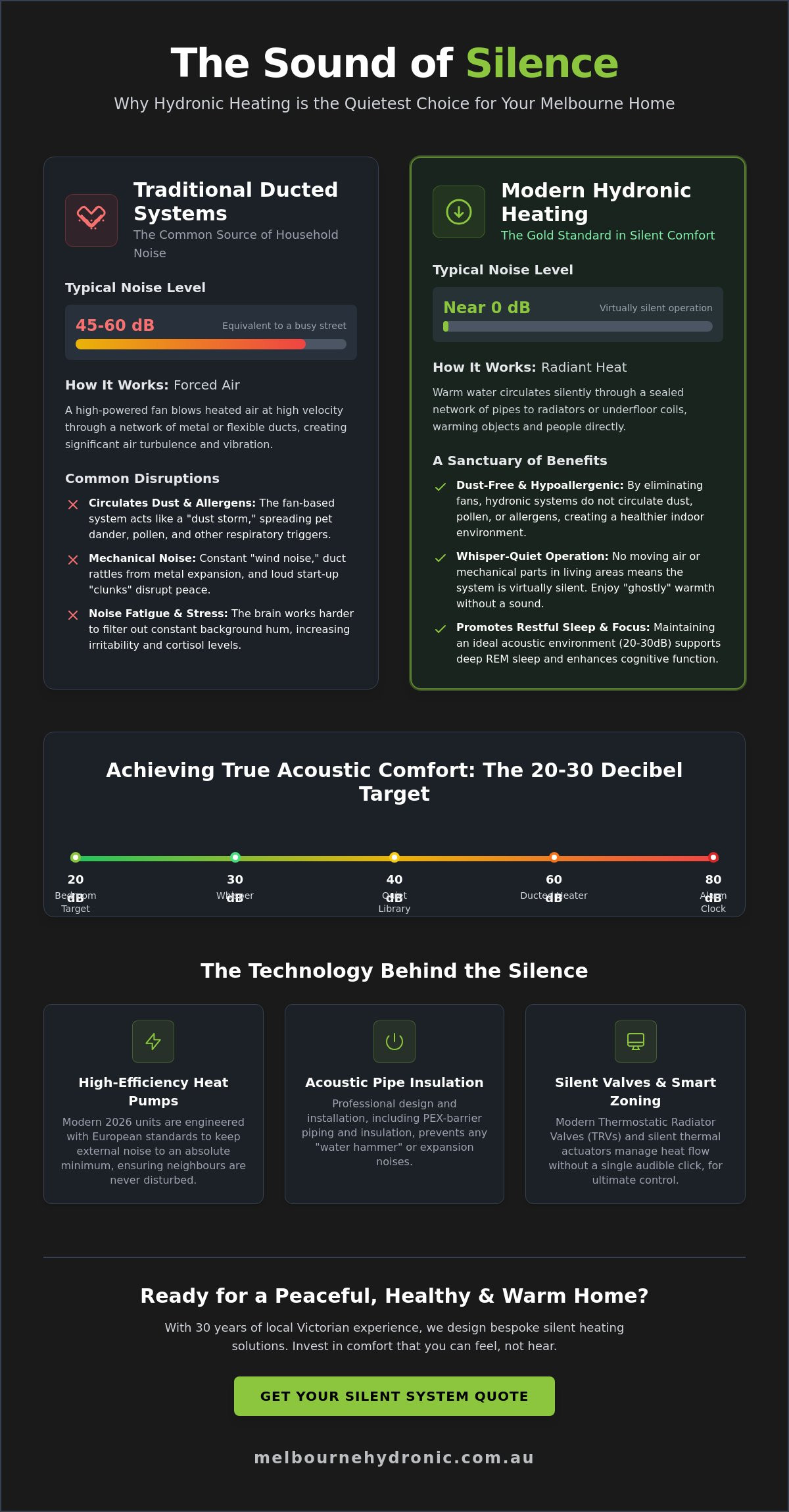 The Quietest Central Heating System for Melbourne Homes: A 2026 Buyer’s Guide
