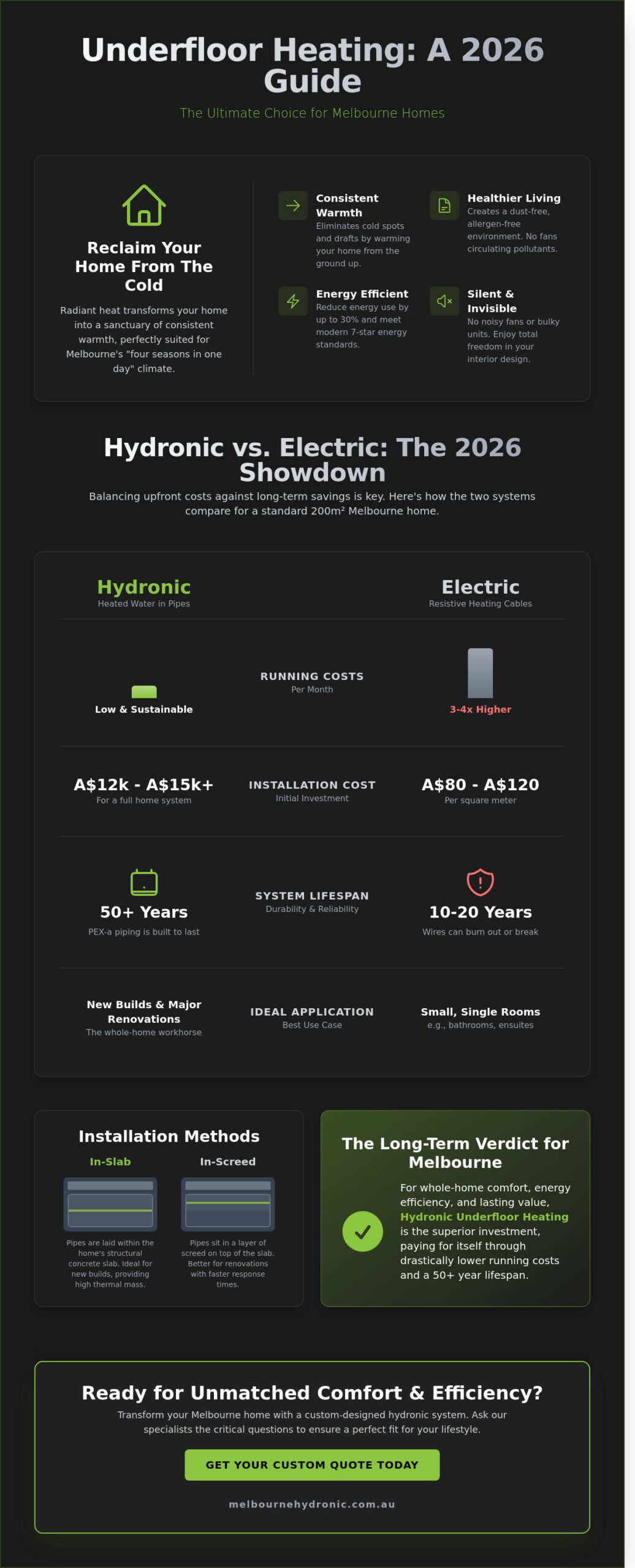 Underfloor Heating in Melbourne: The Complete 2026 Homeowner’s Guide