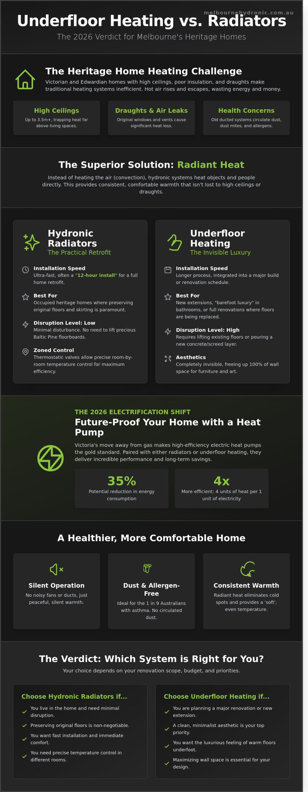 Underfloor Heating vs Radiators for Old Melbourne Homes: 2026 Comparison Guide