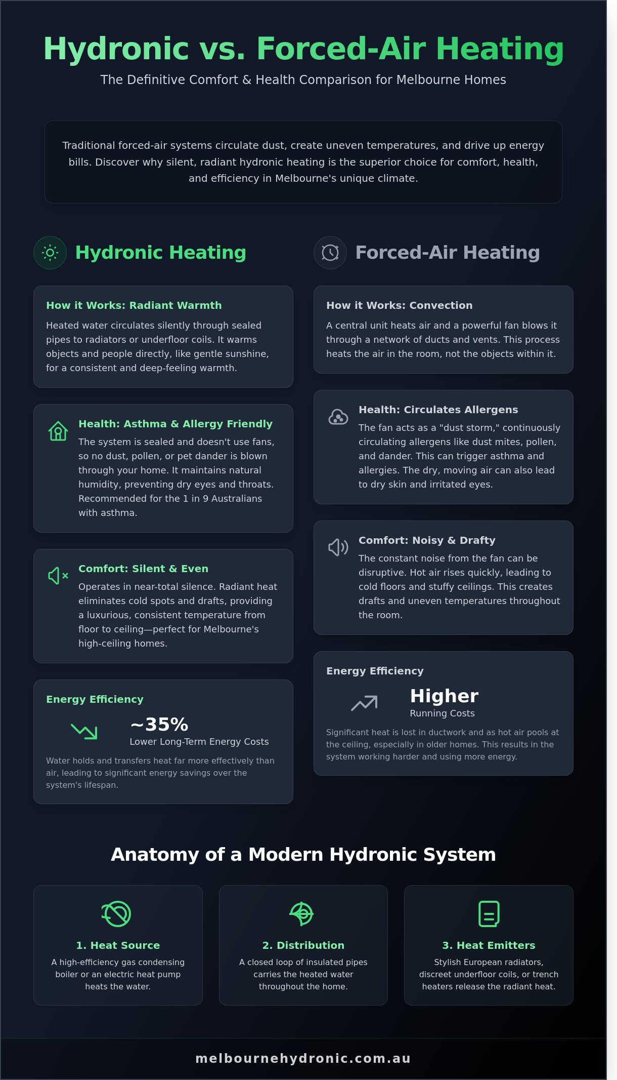 What is Hydronic Heating? The Complete Melbourne Homeowner’s Guide for 2026