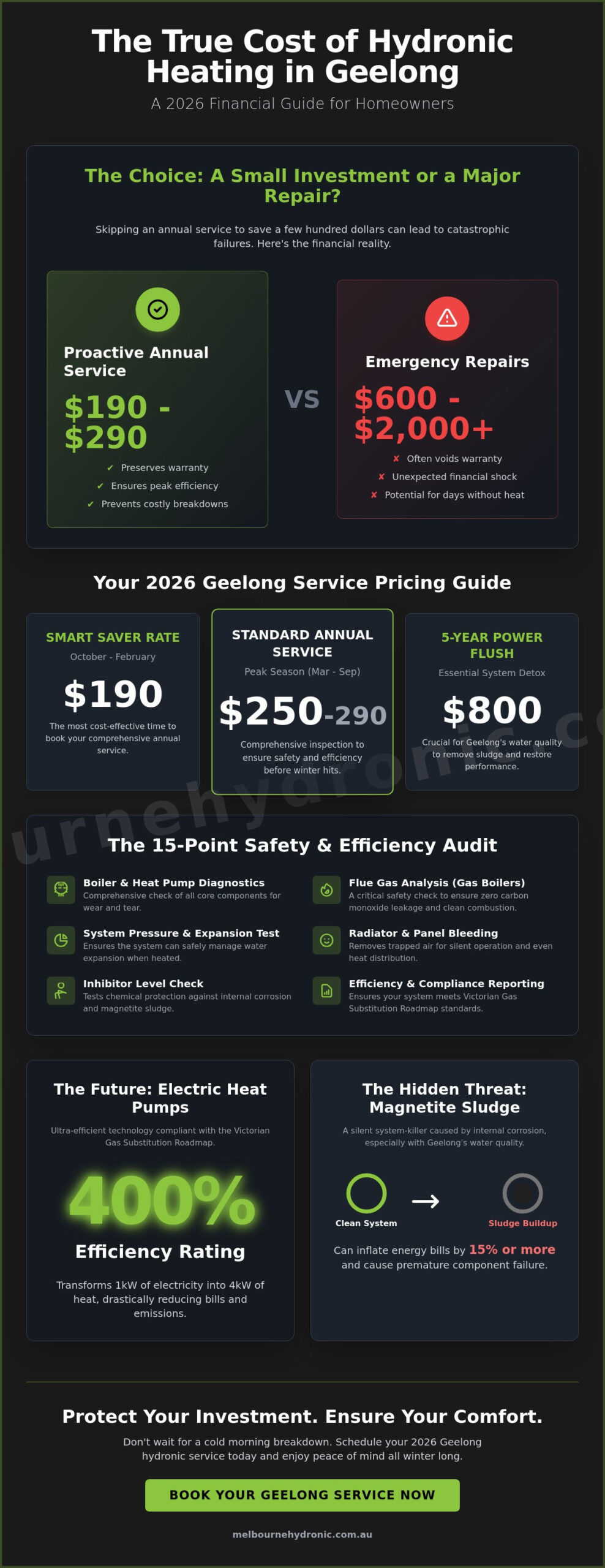 Annual Hydronic Heating Service Cost Geelong: 2026 Pricing Guide