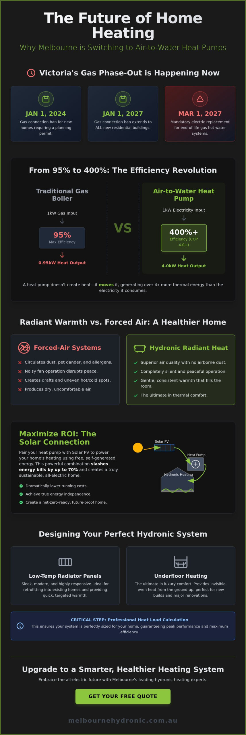 Benefits of a Heat Pump for Hydronic Heating in Melbourne: The 2026 Guide