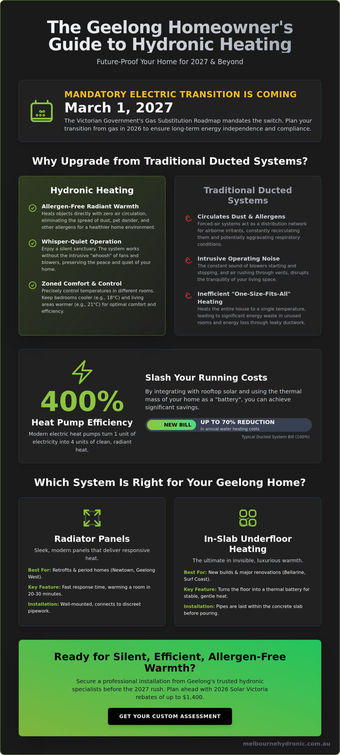 Best Hydronic Heating Installers Geelong: Your 2026 Selection Guide