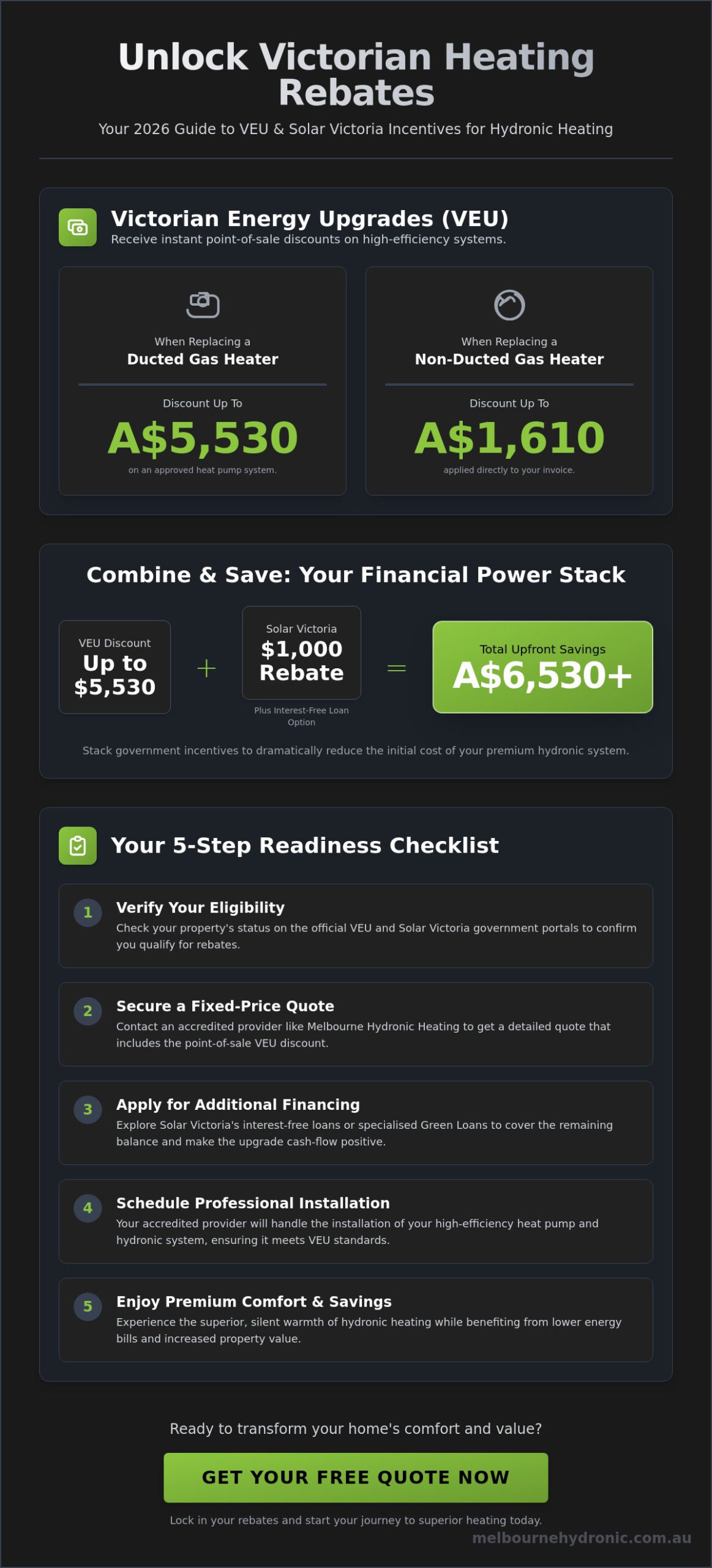Government Rebates for Hydronic Heating Victoria: 2026 Financing Guide