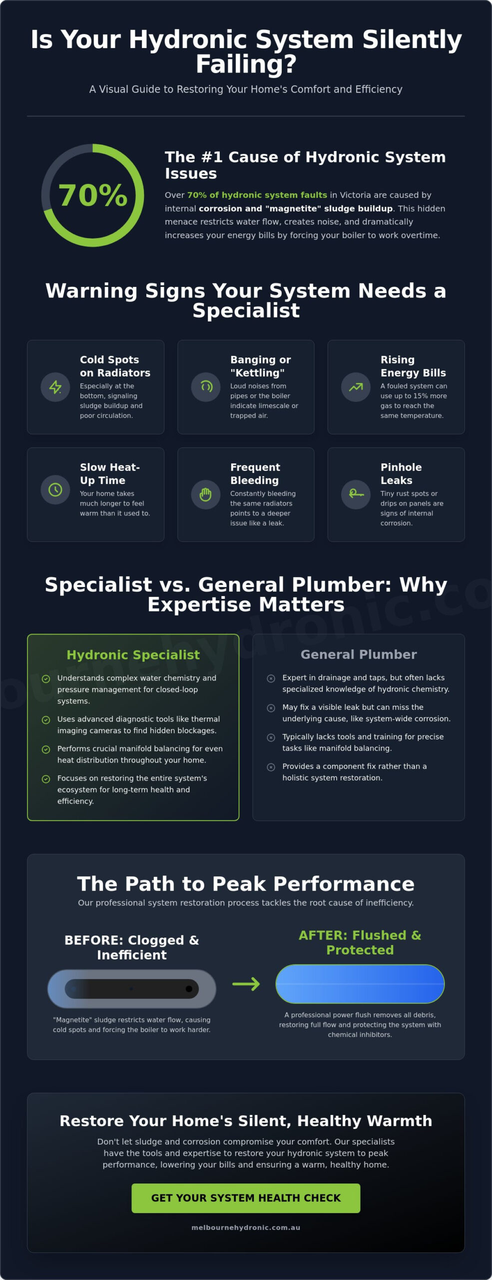 Hydronic Heating Repair Specialists Near Me: Restoring Your Melbourne Home’s Comfort