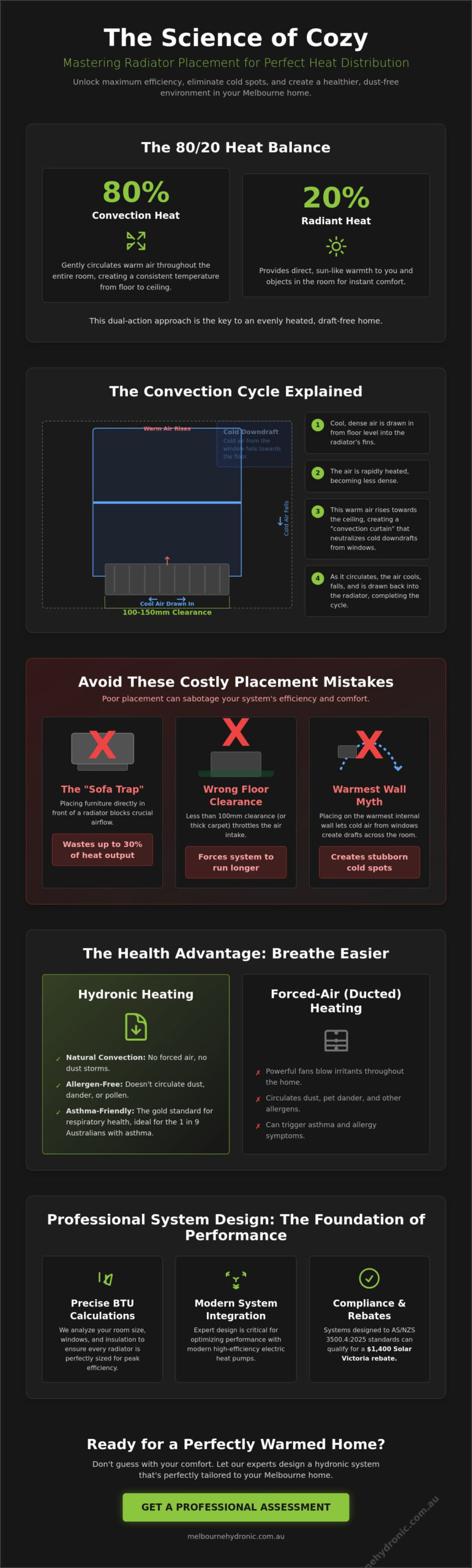 Radiator Placement for Best Heat Distribution: A Melbourne Homeowner’s Guide
