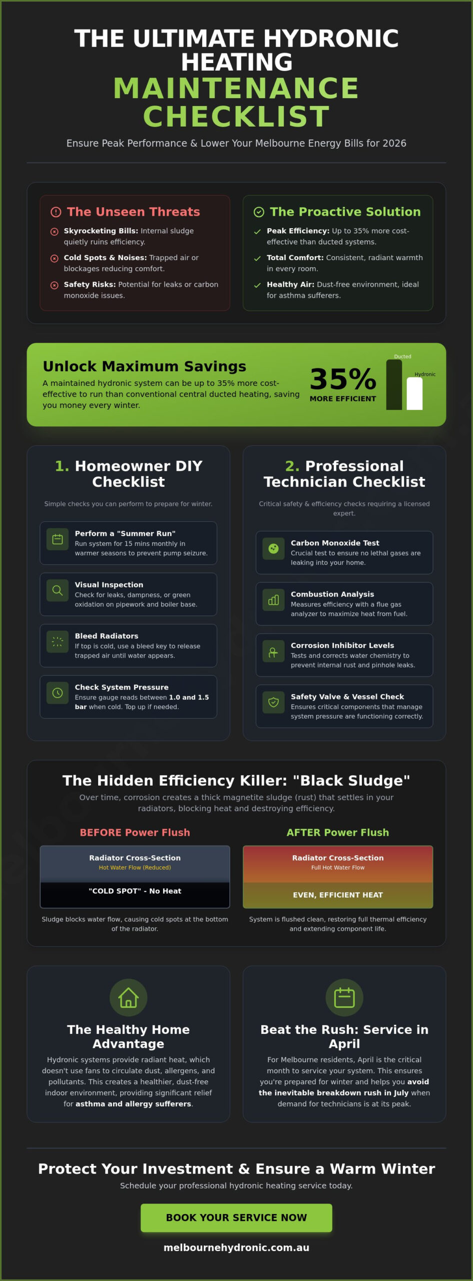 The Ultimate Hydronic Heating Maintenance Checklist for 2026