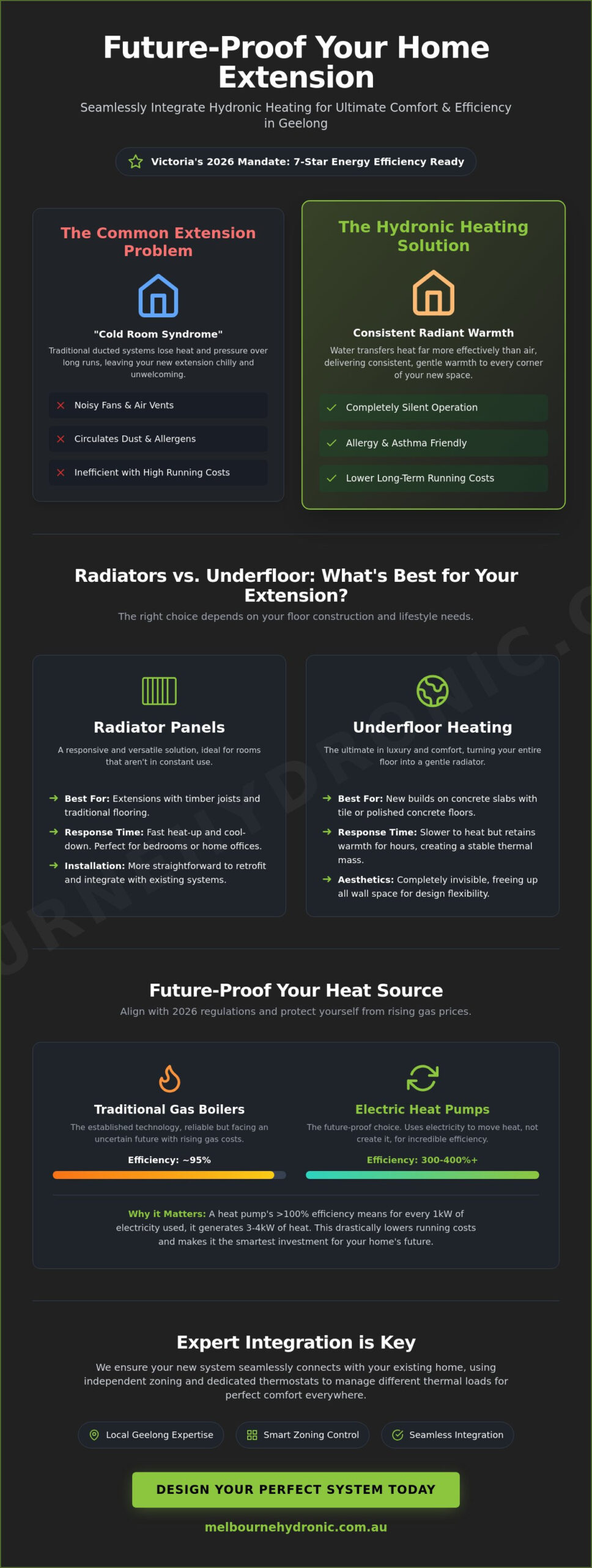 Hydronic Heating for Home Extension Geelong: The 2026 Design Guide