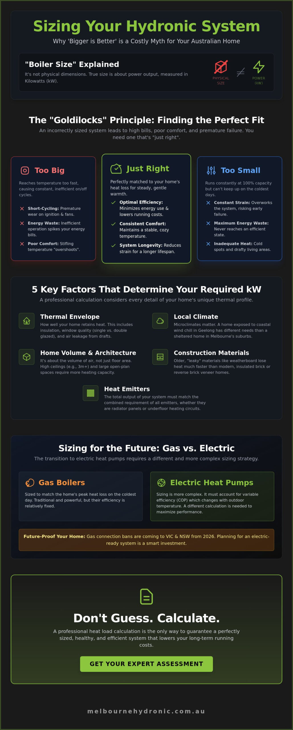 What Size Boiler Do I Need for My House in Australia? A 2026 Sizing Guide