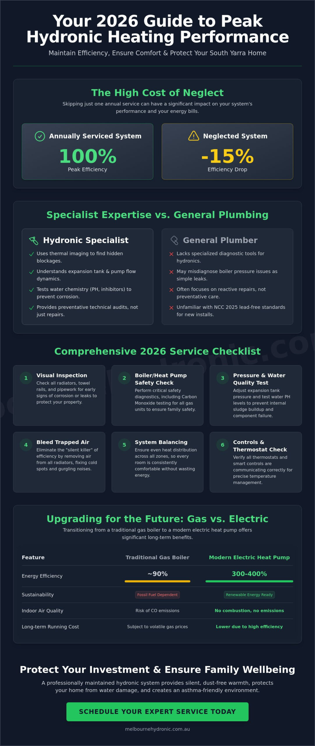 Expert Hydronic Heating Service in South Yarra: 2026 Maintenance & Repair Guide