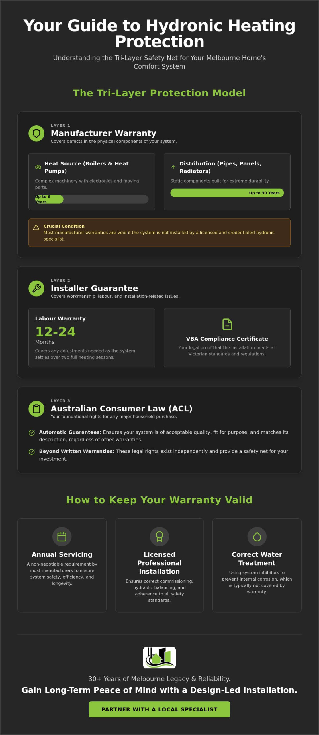Hydronic Heating Warranty and Support in Melbourne: Protecting Your Investment