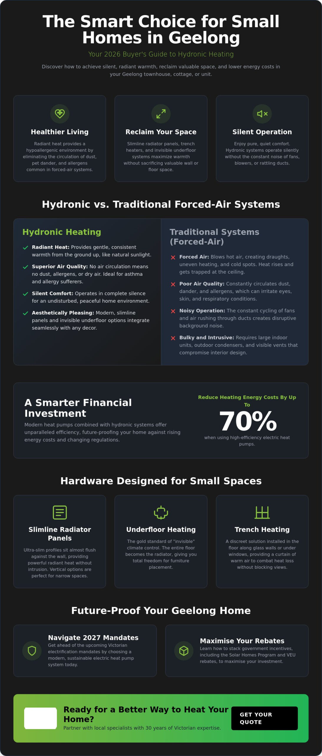 Hydronic Heating for Small Homes in Geelong: The 2026 Buyer’s Guide