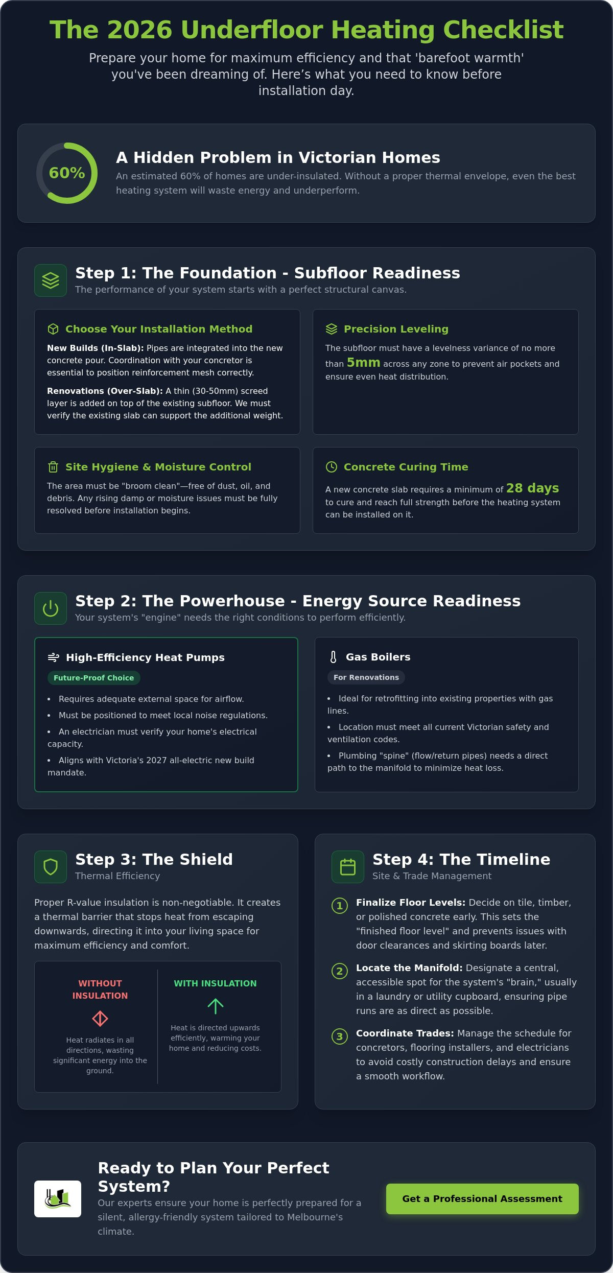 Preparing Your Home for Underfloor Heating Installation: The 2026 Homeowner’s Checklist