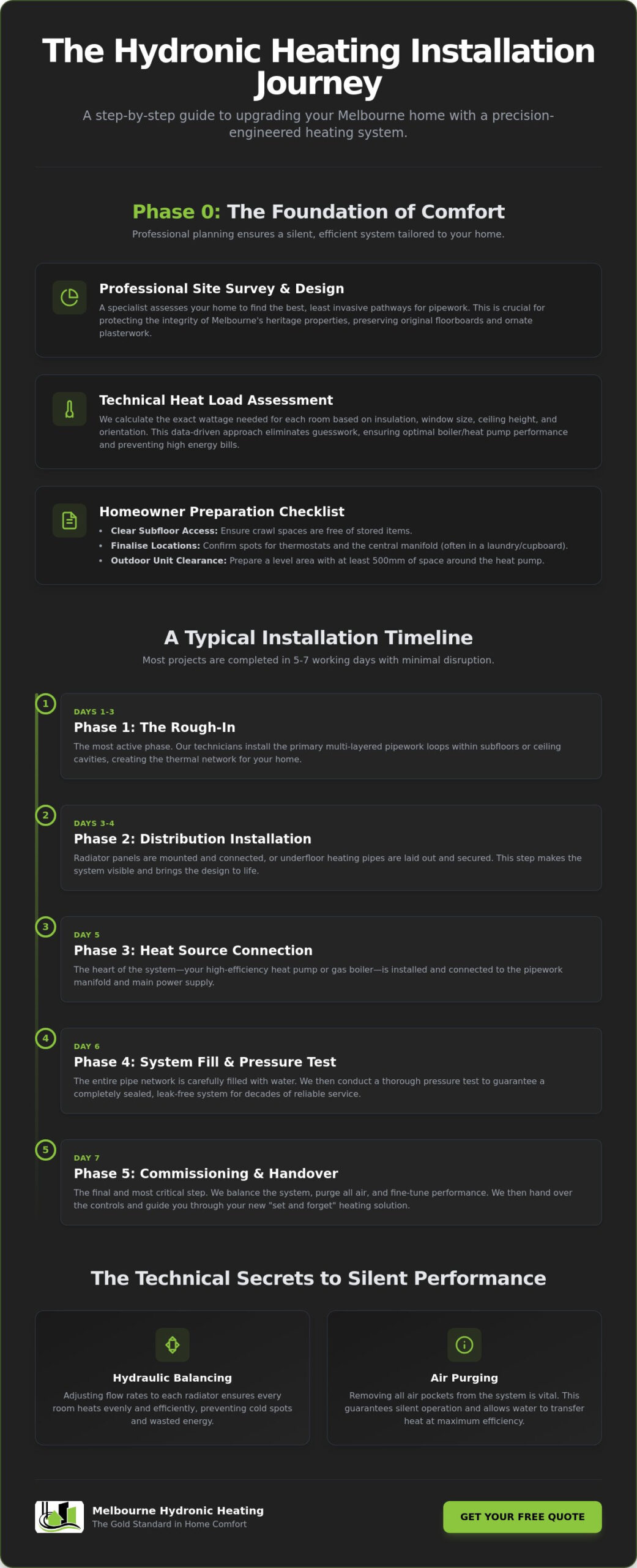 What to Expect During Hydronic Installation: The Complete 2026 Melbourne Guide