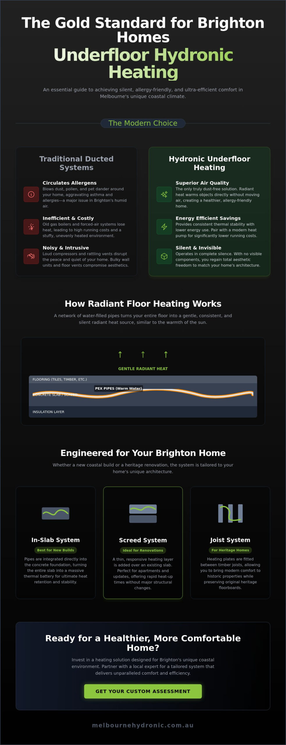 Expert Underfloor Heating Installation in Brighton: The 2026 Premium Comfort Guide