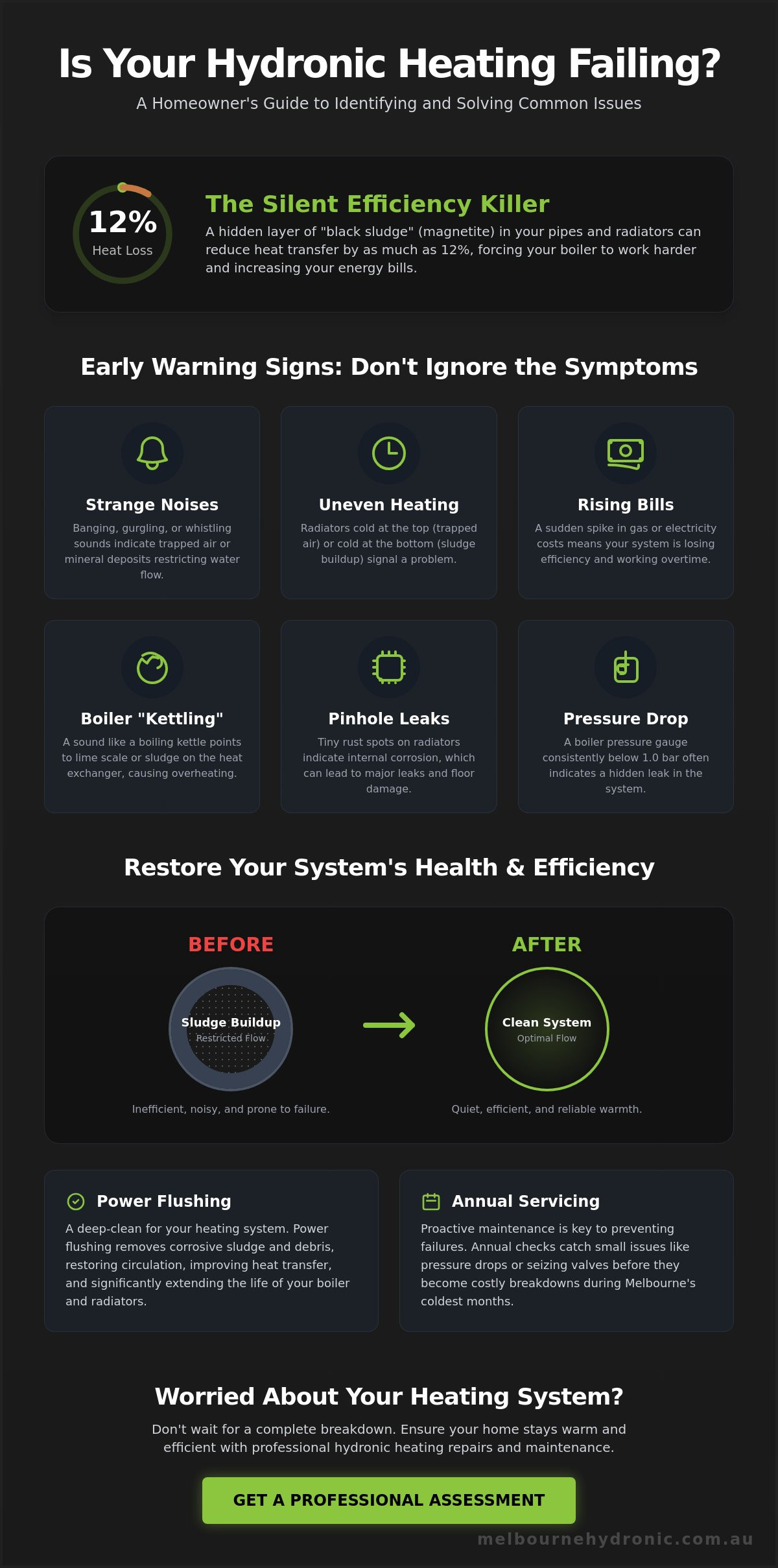 Hydronic Heating Repairs Hawthorn: Expert Service for Your Home in 2026