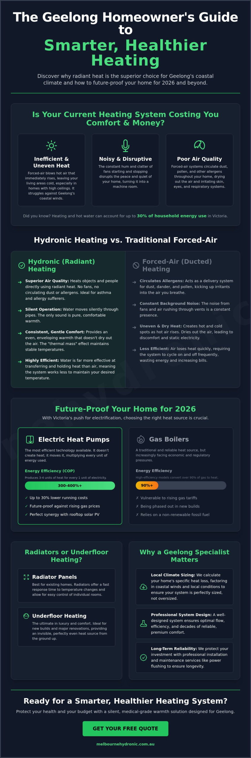 Geelong Hydronic Heating Specialists: The 2026 Homeowner’s Guide