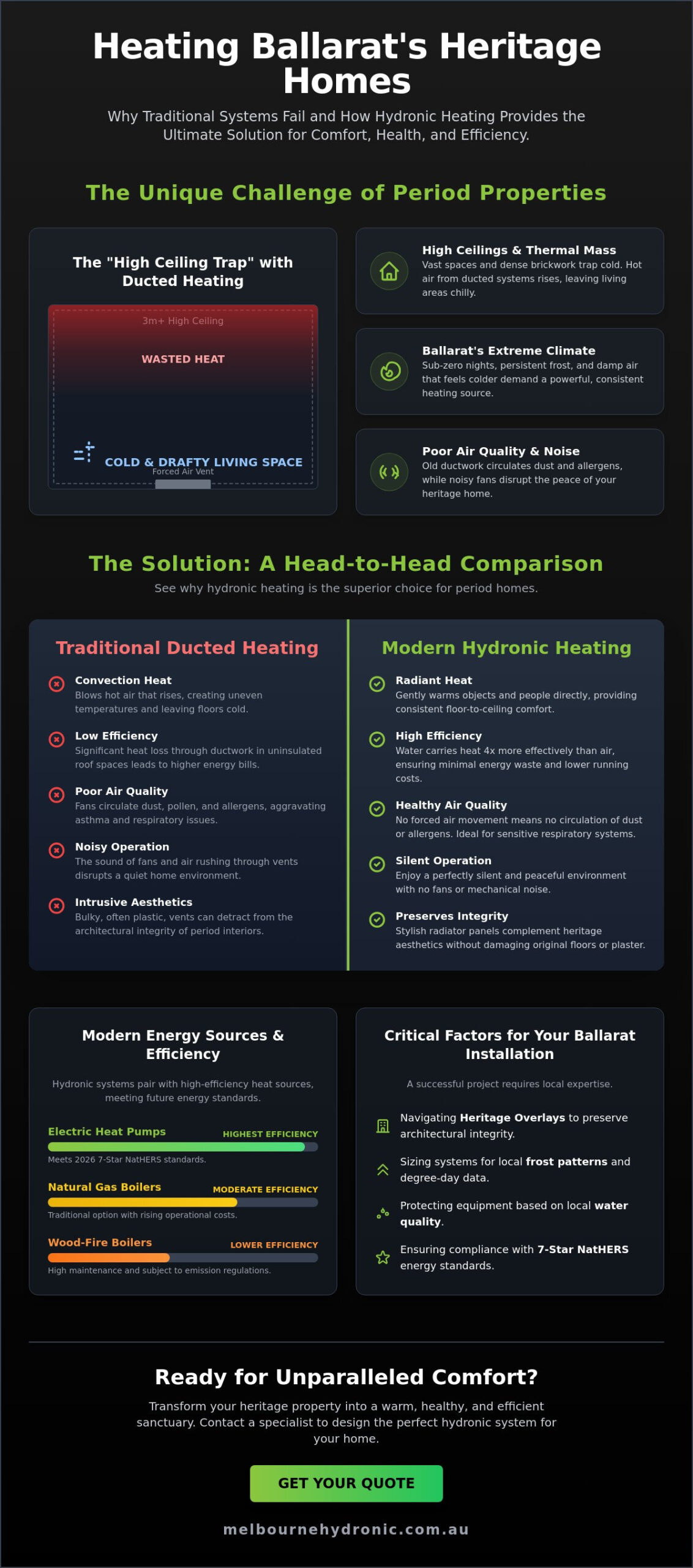 Heritage Home Heating Solutions Ballarat: The 2026 Guide to Hydronic Comfort