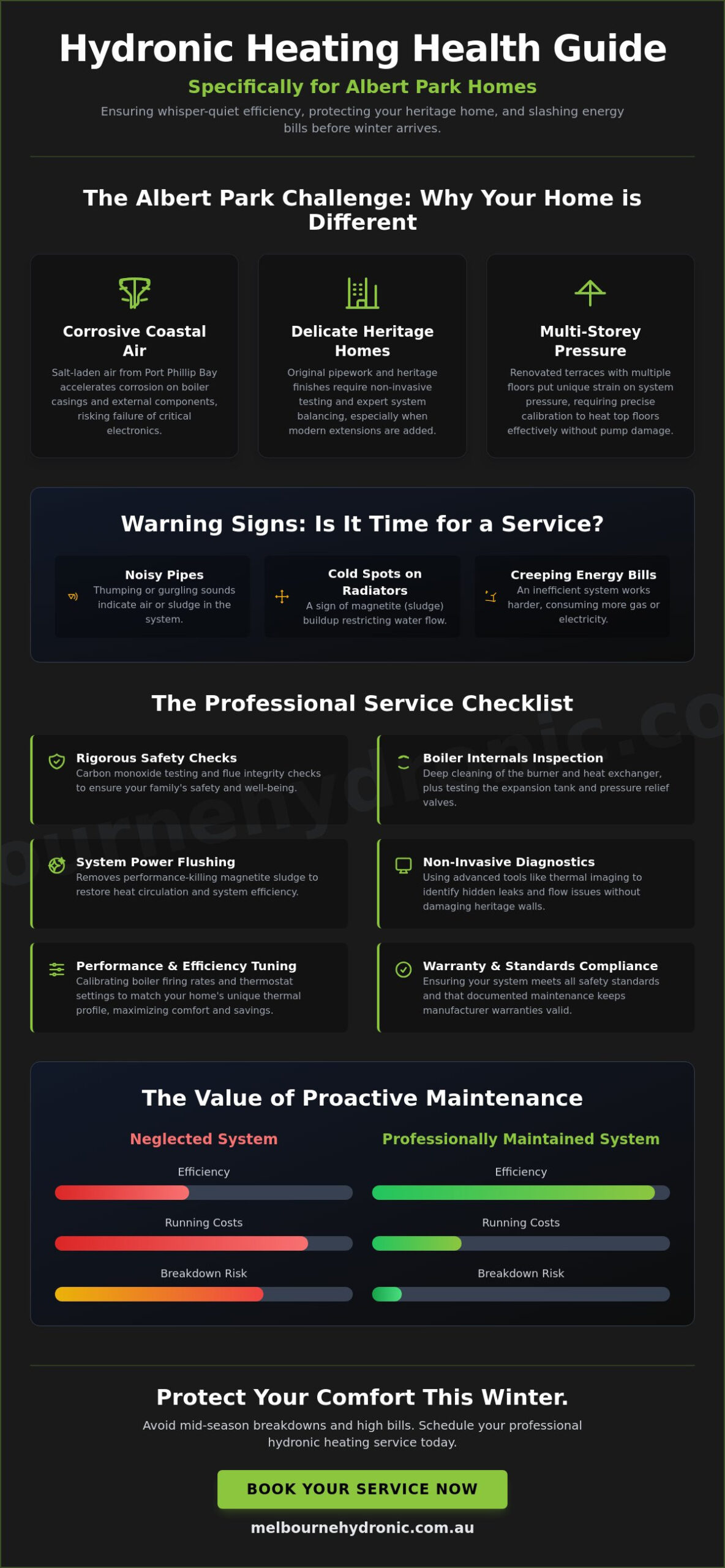 Hydronic Heating Service Albert Park: Expert Maintenance & Repairs 2026