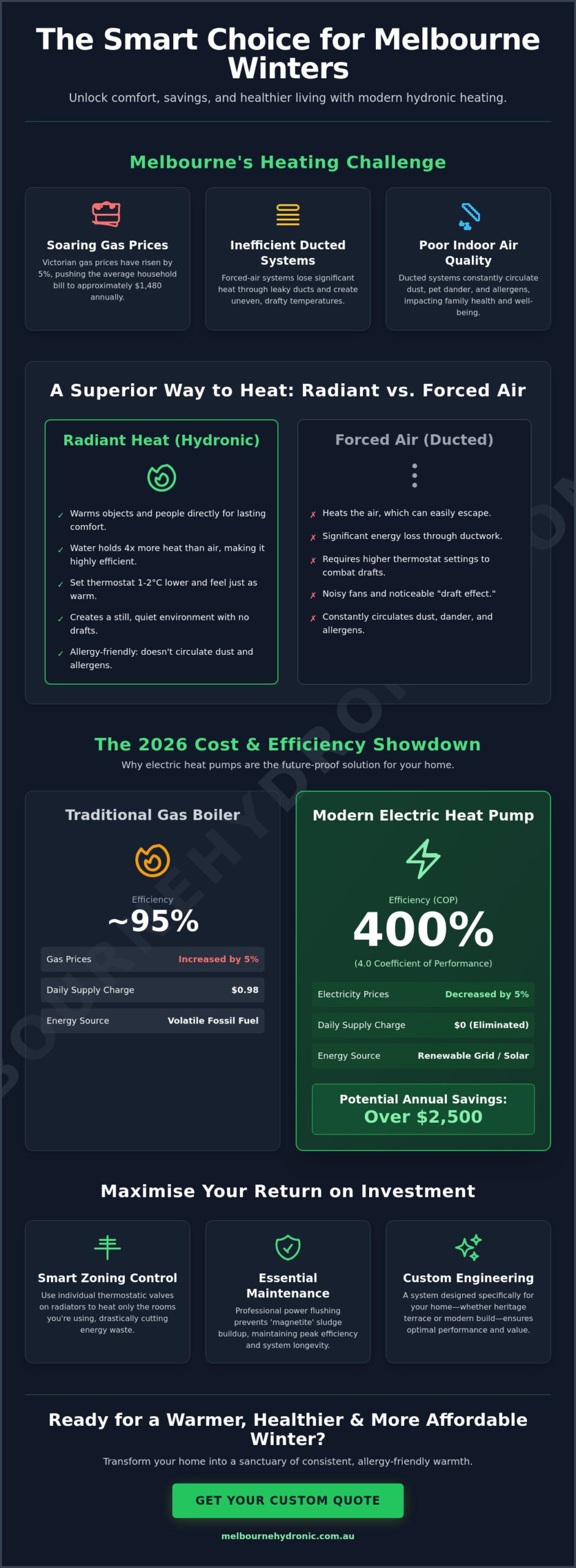 Cost of Running Hydronic Heating in Winter: Melbourne 2026 Guide