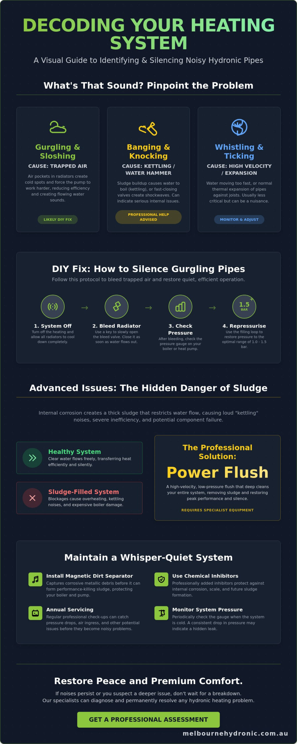 Fixing Noisy Hydronic Pipes: A Guide to Restoring Silent Comfort in 2026