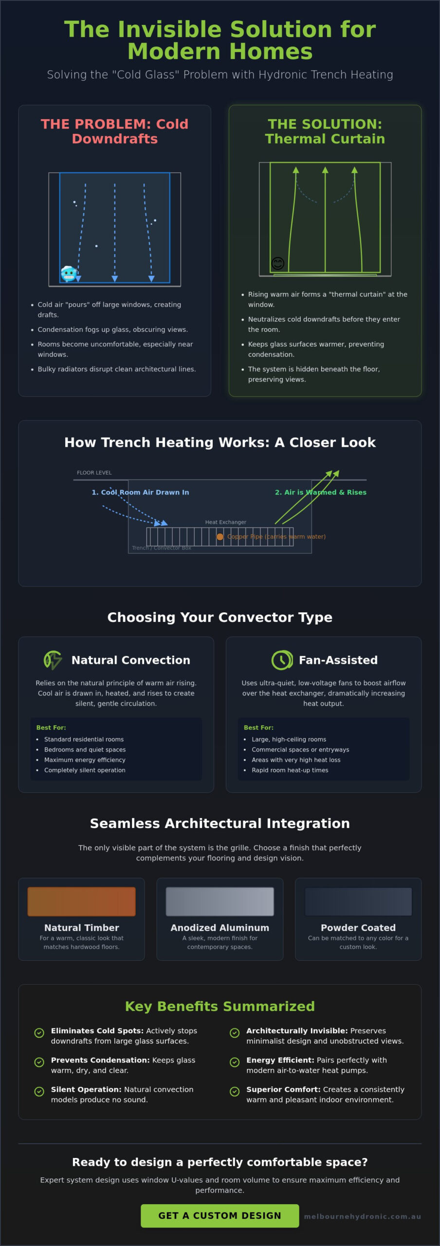 Hydronic Trench Heating for Large Windows: The 2026 Melbourne Guide