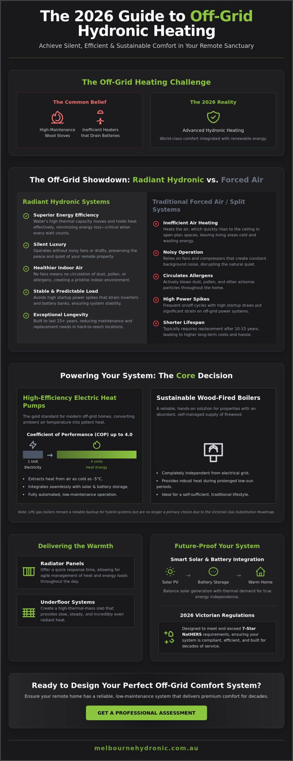 Hydronic Heating for Off-Grid Homes: The 2026 Ultimate Guide