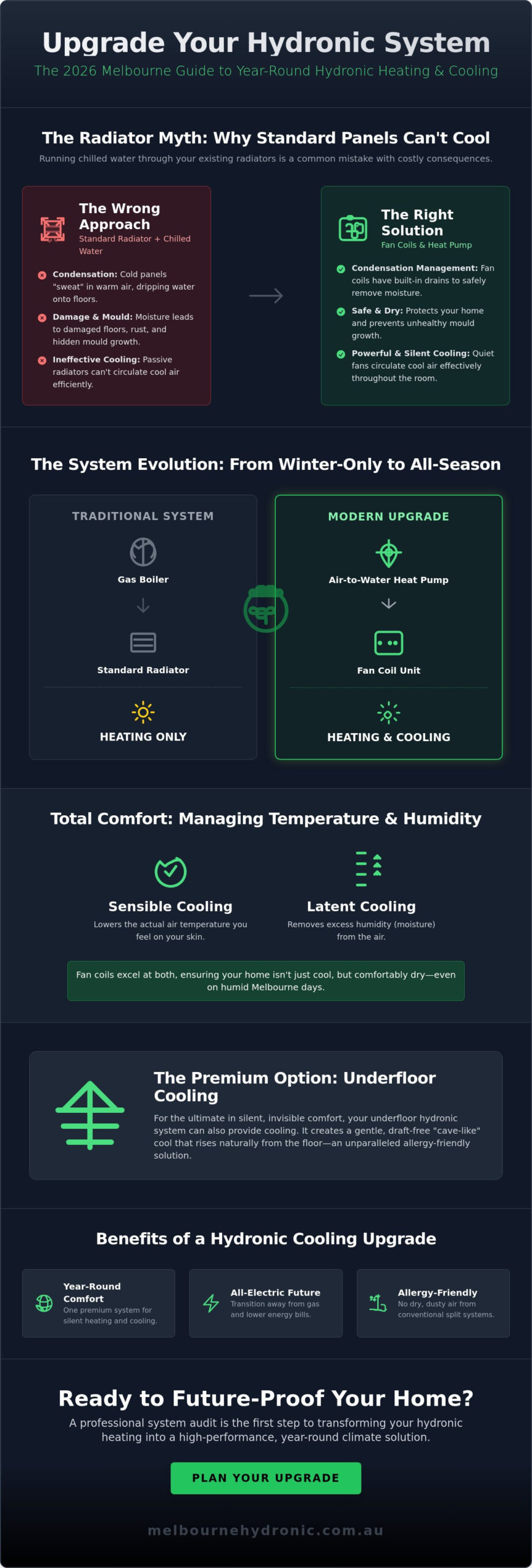 Can You Add Cooling to a Hydronic System? A 2026 Melbourne Guide