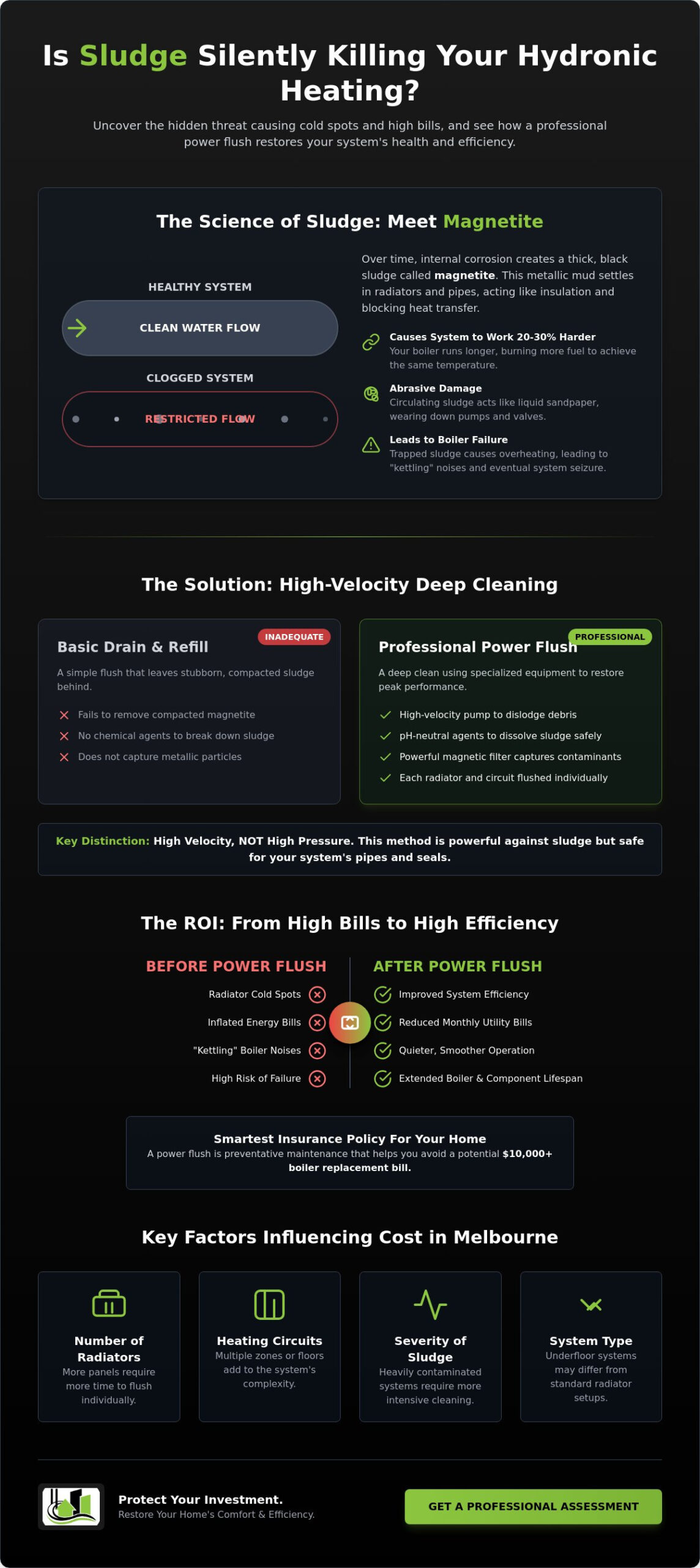 Power Flush Hydronic System Cost Melbourne: 2026 Pricing & ROI Guide