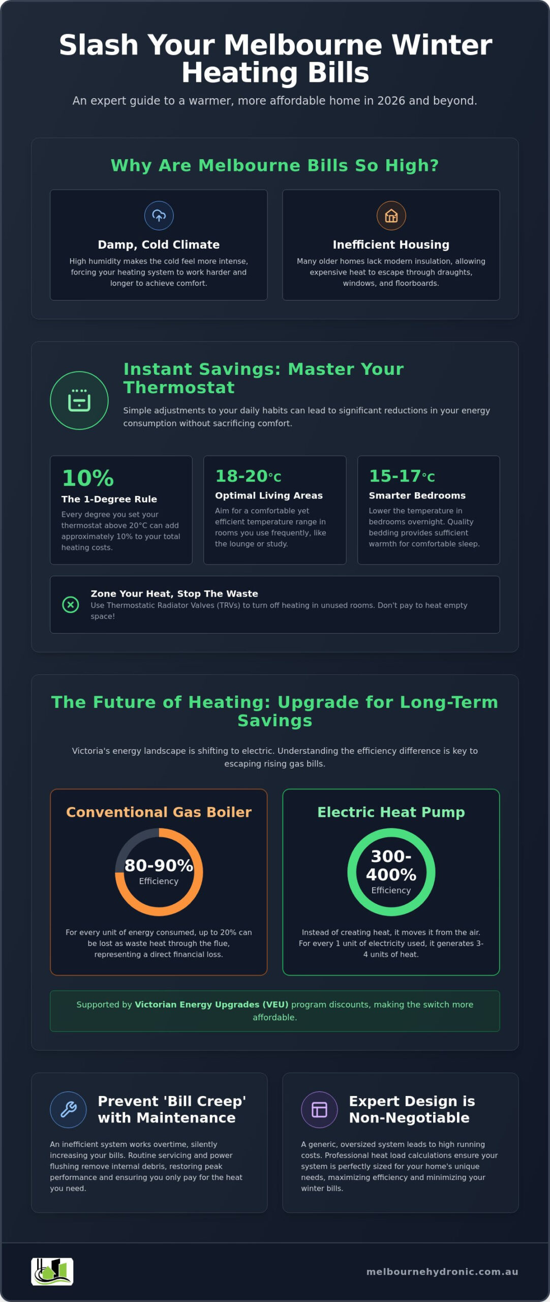 Reducing Heating Bills in Melbourne Winter: The 2026 Efficiency Guide