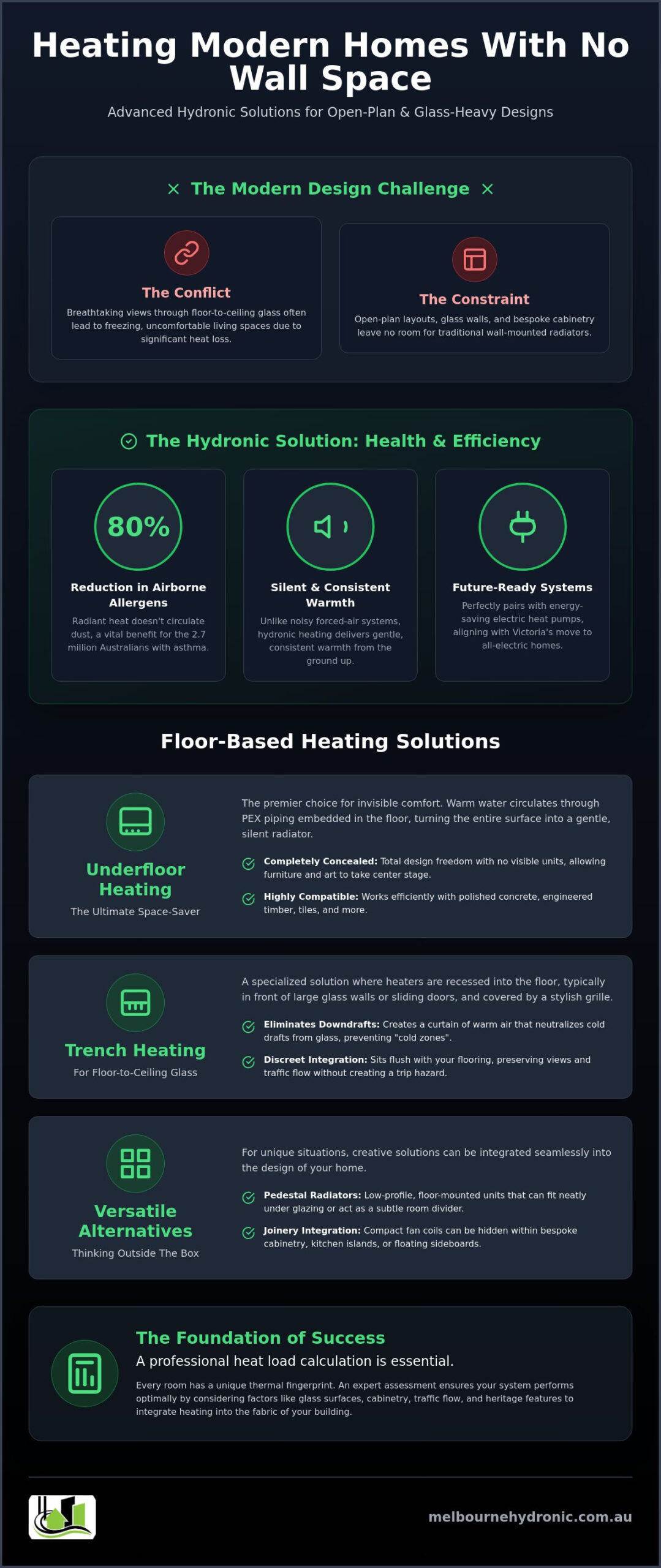 Hydronic Heating for Rooms with No Wall Space: A 2026 Melbourne Guide