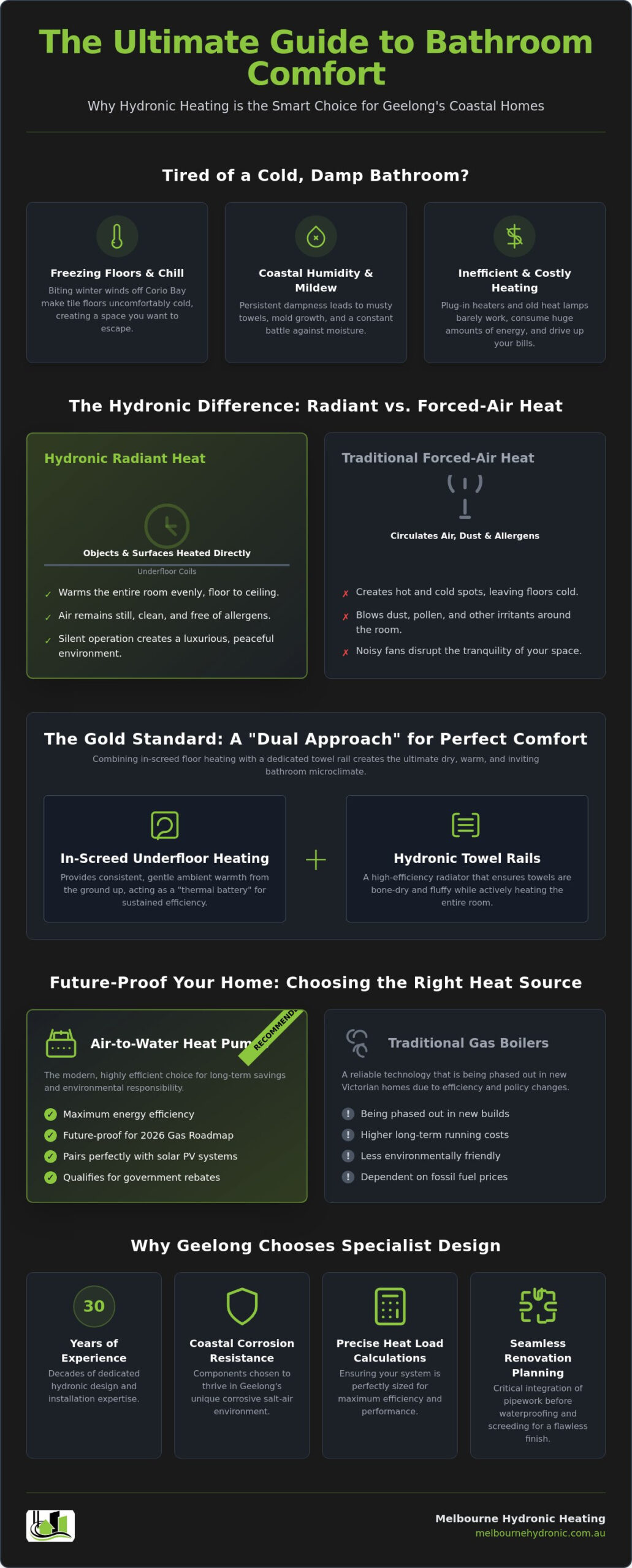 Hydronic Heating for Bathrooms in Geelong: The 2026 Comfort Guide