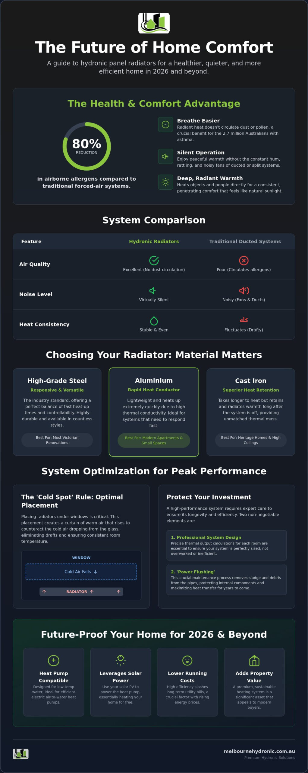 Best Hydronic Panel Radiators in Australia: The 2026 Buyer’s Guide